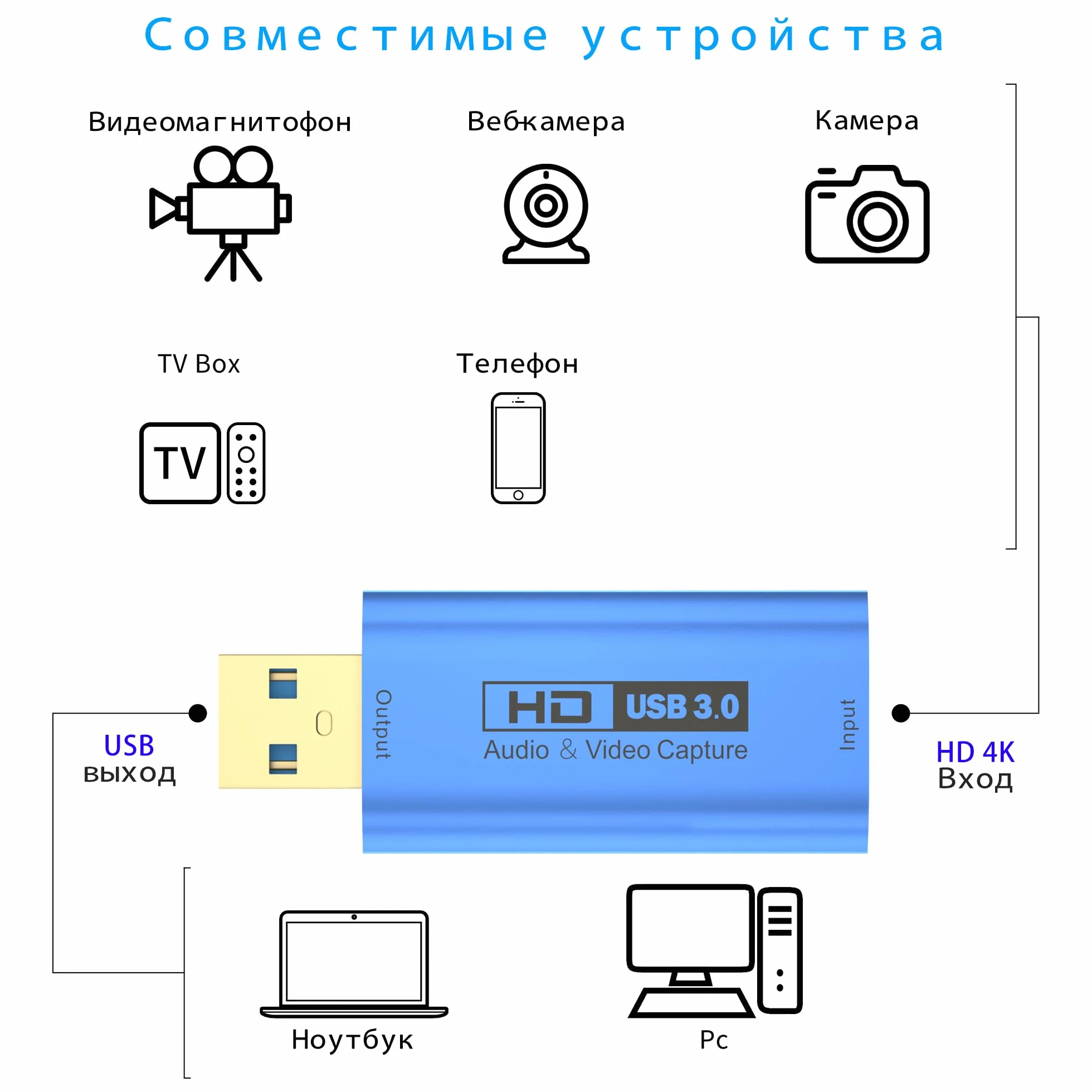 YCE Karta przechwytywania HDMI na USB Vedio 4K HMDI na USB3.0 A Adapter przechwytywanie gier wideo do edycji wideo/gier/strumieniowania/nauczania online