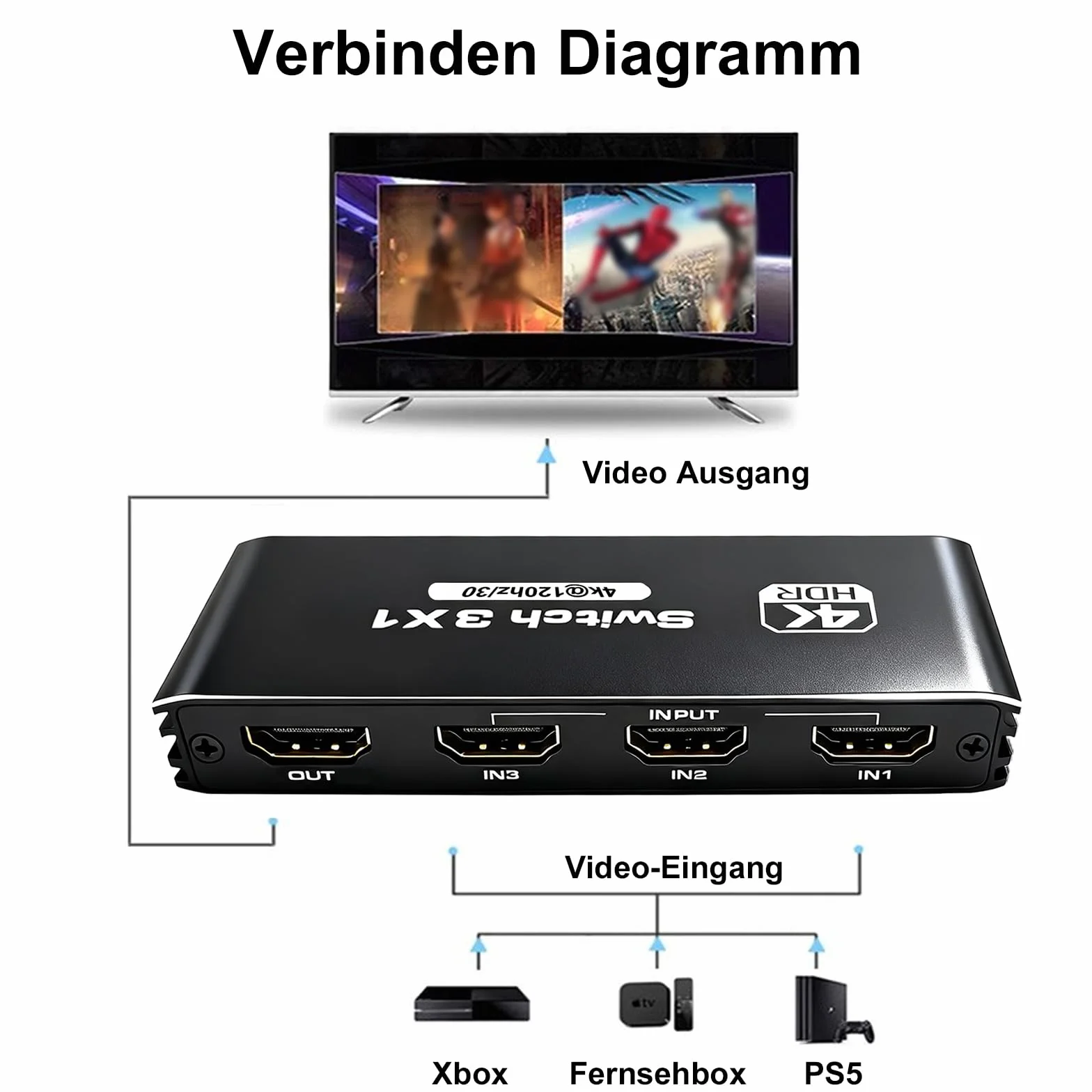 Przełącznik HDMI 3 w 1 Out 4K 120 Hz 8K 30 Hz HDR10+ CEC HDCP2.3 z pilotem zdalnego sterowania do PS5/PS4/Xbox/Switch