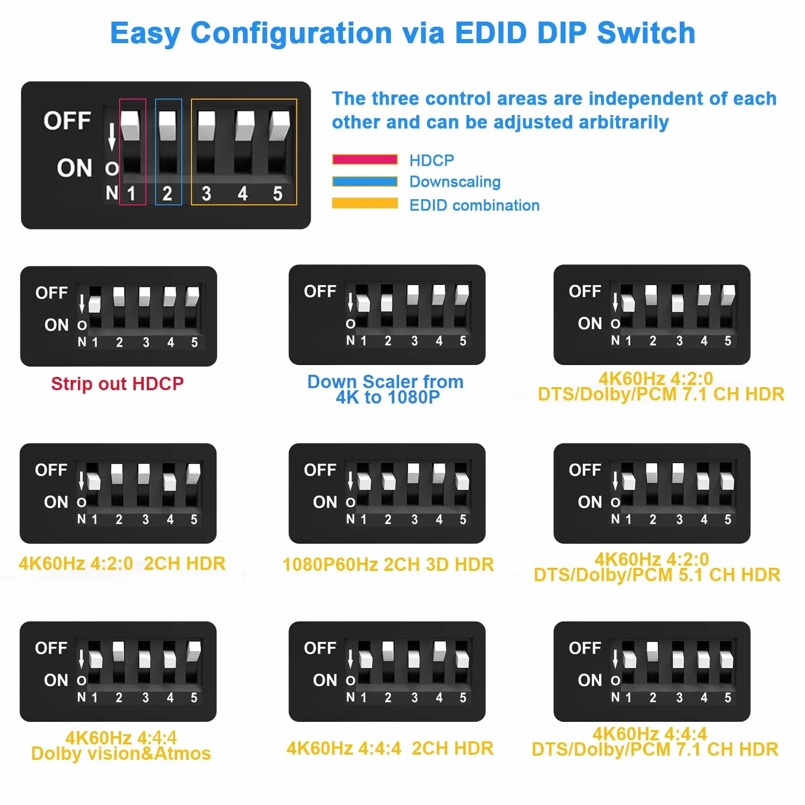 HDMI 4K 60Hz 1080P 120Hz PS5 HDCP 2.2 CEC D-olby Vision HDR, optyczna rozpad SPDIF 5,1CH+3,5 mm stereo L/R Audio Breakout, dekoder audio Dolby Digital Audio, zarządzanie EDID
