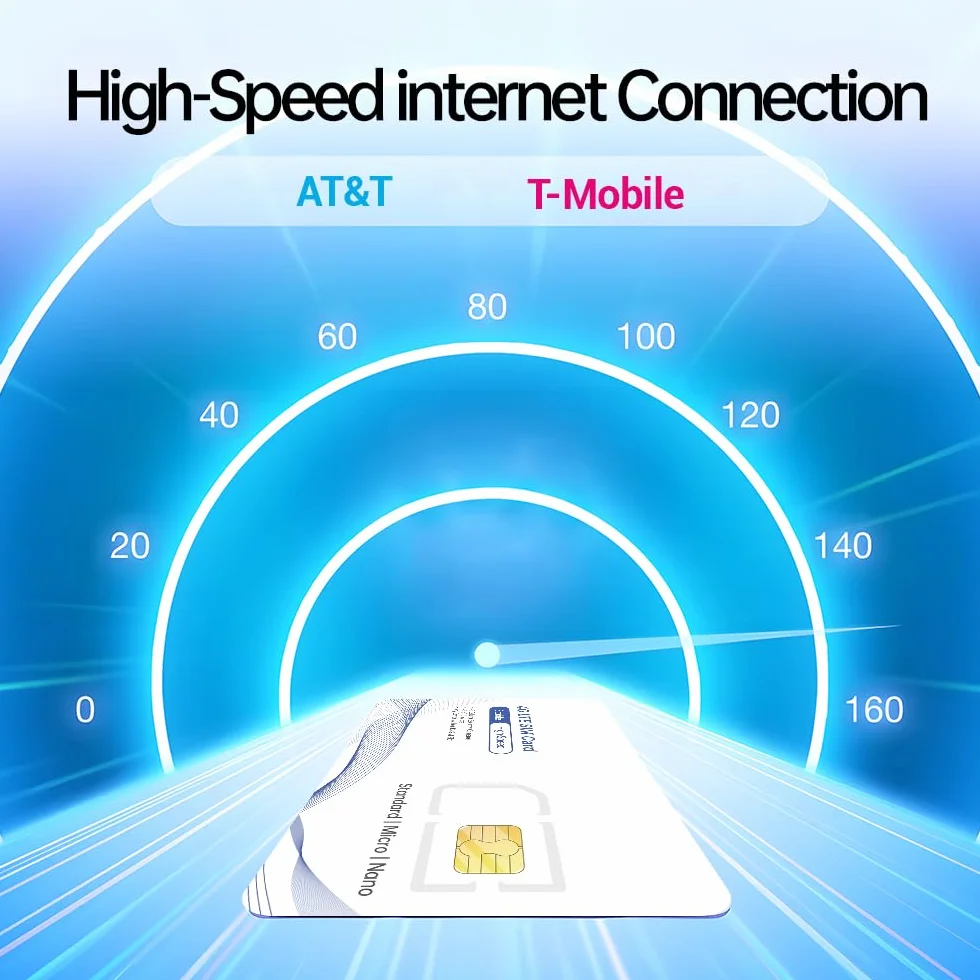 Karta SIM 4G LTE, tylko dane, przedpłata, bez umowy, krajowy zasięg kamer bezpieczeństwa, mobilne punkty dostępu, routery, odblokowane urządzenia IoT (1 GB/30