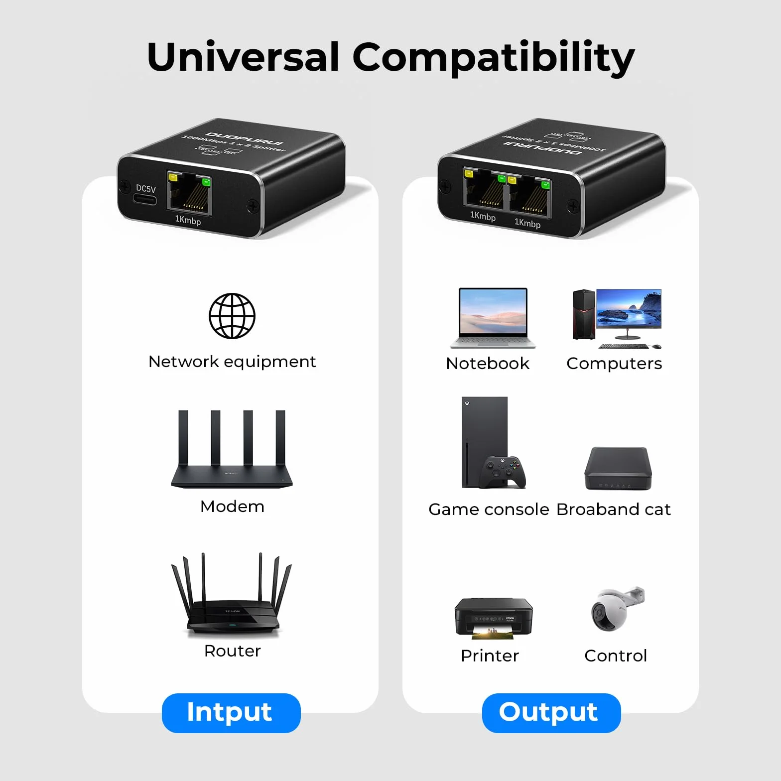 Rozdzielacz Ethernet 1 do 2 1000 Mb/s szybki rozdzielacz sieciowy, rozdzielacz LAN, 2 porty z kablem zasilającym USB, do kabla Cat 5/5e/6/7/8 [2 urządzenia jednoczesne połączenie sieciowe