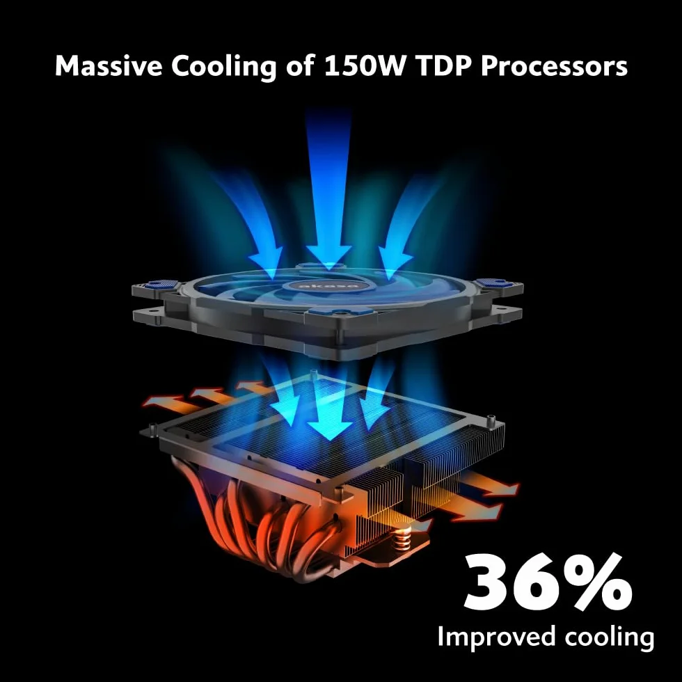 Akasa ALUCIA H6LS M2, niskoprofilowy wentylator CPU (67,2 mm), wentylator 120 mm, 6 miedzianych rur cieplnych, TDP 150 W, Intel/AMD, 4-pinowy wentylator PWM Silent Fan Under 31,5 dB (A) i przepływ