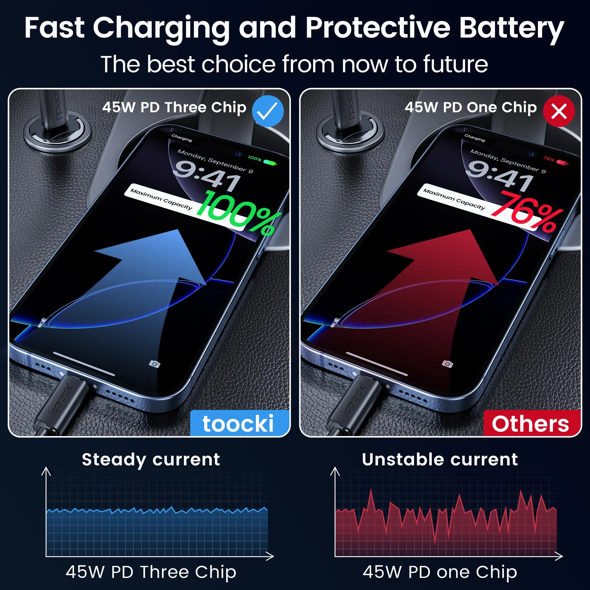 toocki 45W samochodowa ładowarka USB-C (2 sztuki), PD 3.0 - Szybka ładowarka samochodowa z pojedynczym portem typu C do iPhone'a 16/15/14 Pro Max, iPad i Samsung