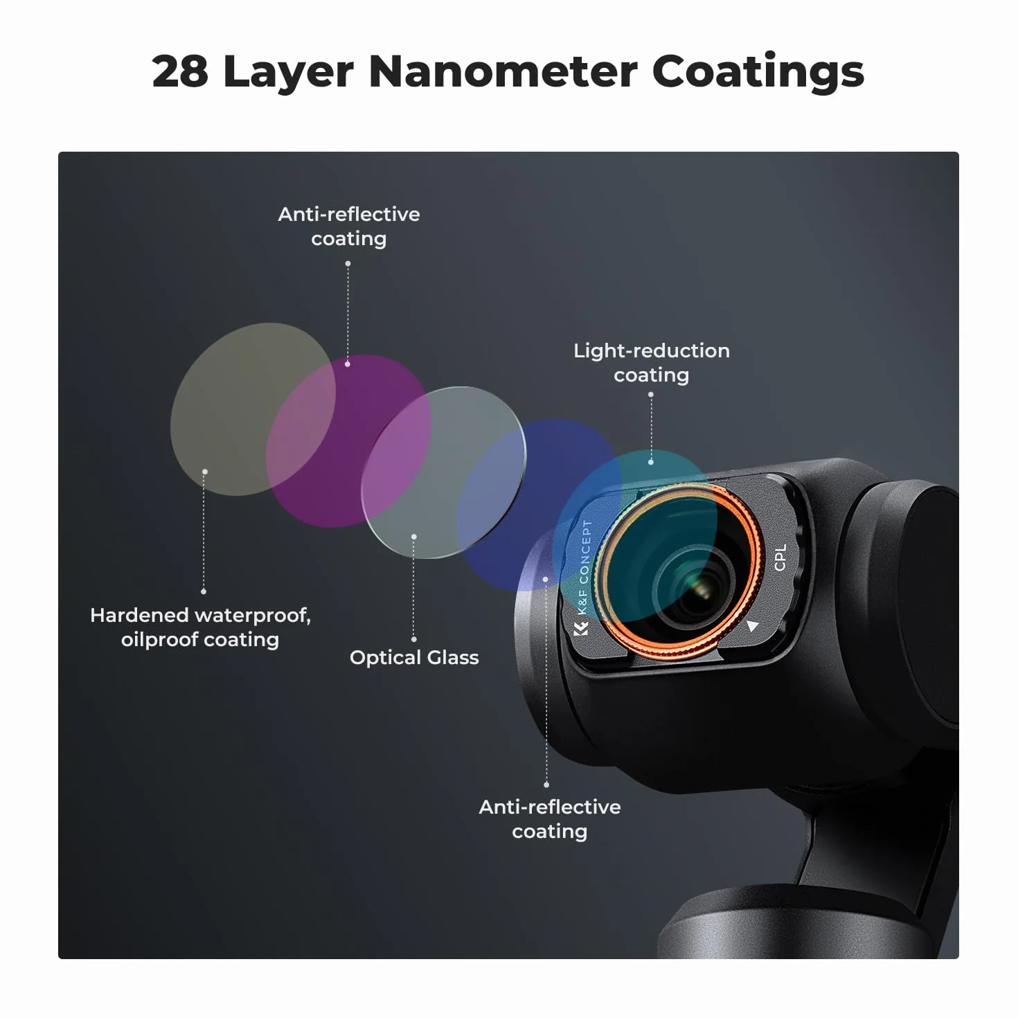K&F Concept 6-pak filtrów magnetycznych do Pocket 3- UV, CPL, ND16/PL, ND32/PL, ND64/PL, ND256/PL - ochrona obiektywu polaryzacyjna ND, 28-warstwowa powłoka szkło optyczne