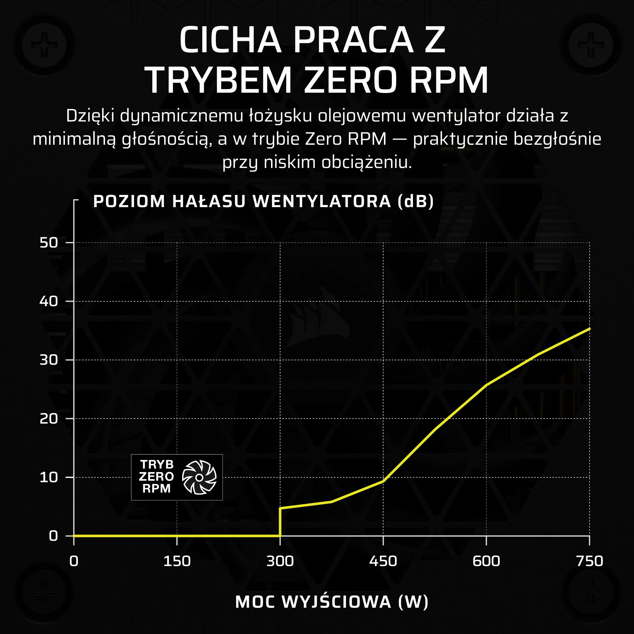 Zasilacz Corsair SF850 850W 80Plus Platinum SFX Modularny ATX 3.1 PCIe 5.1