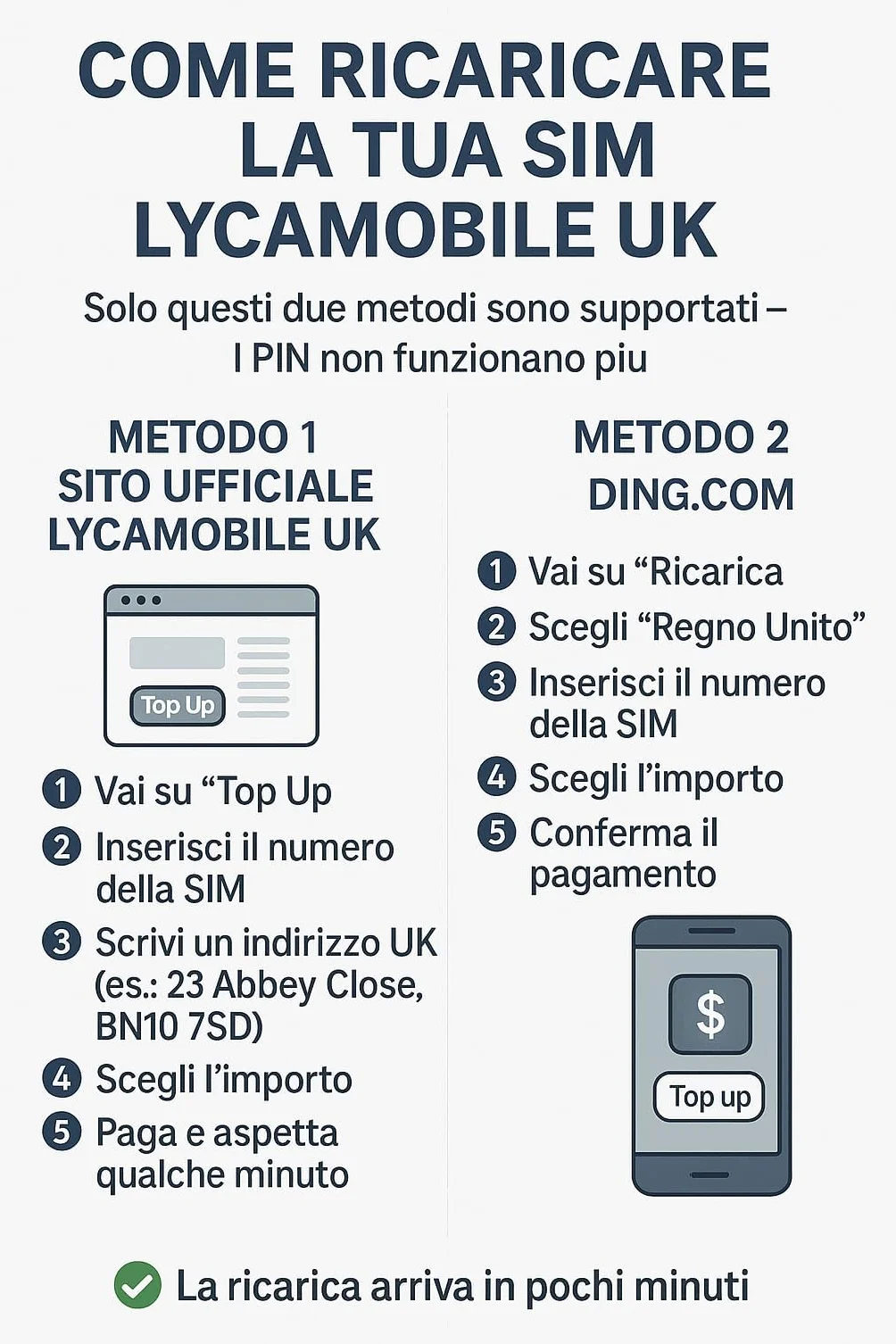 Lycamobile UK 5G SIM karta aktywna gotowa do użycia we Włoszech bez opłaty miesięcznej