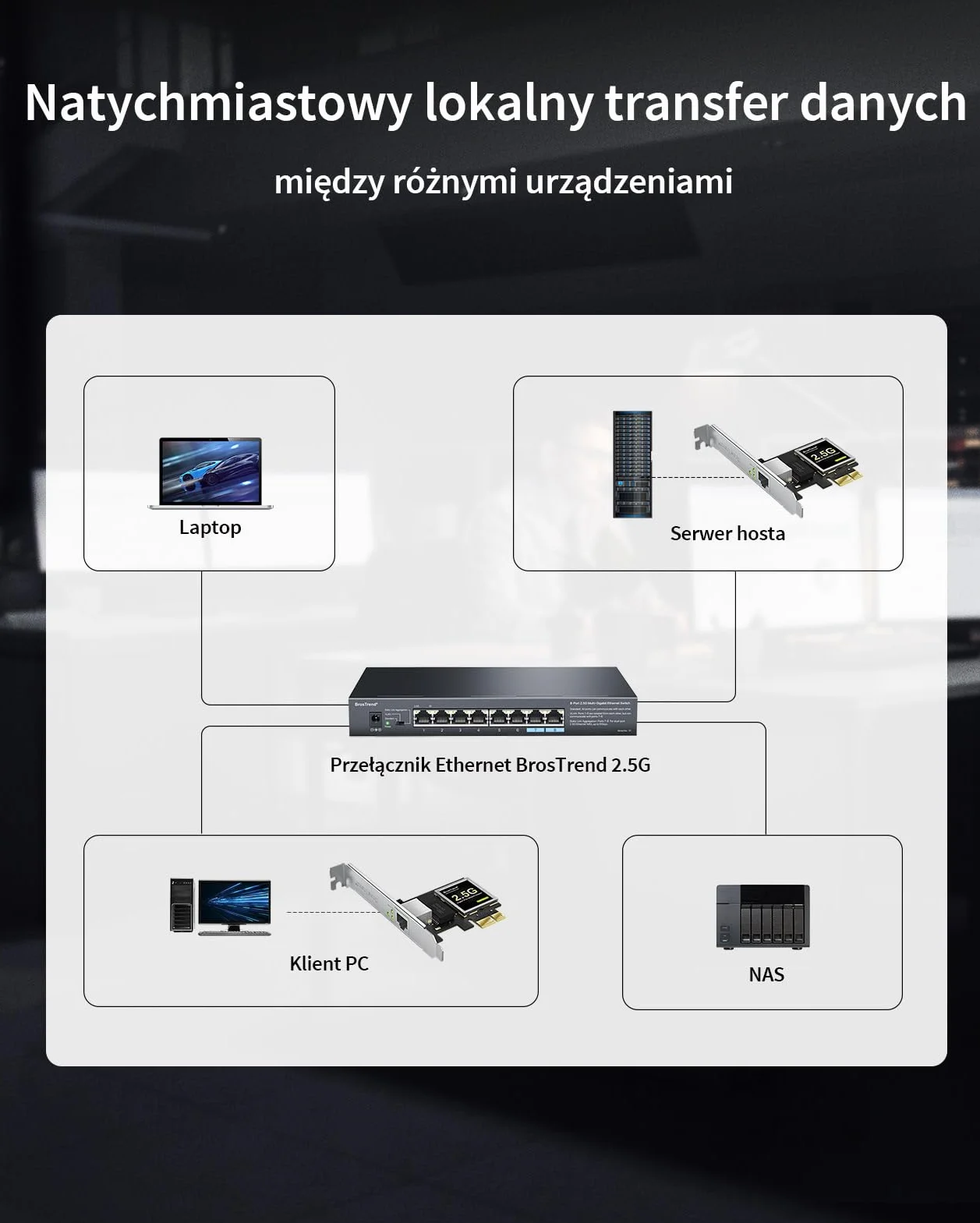 BrosTrend Karta sieciowa 2,5 Gb, karta sieciowa PCIe RJ45 NIC z bardzo niskoprofilowym wspornikiem, karta Gigabit Ethernet PCI Express dla Windows 11/10/8.1/8/7/XP, Windows Server... Ograniczona