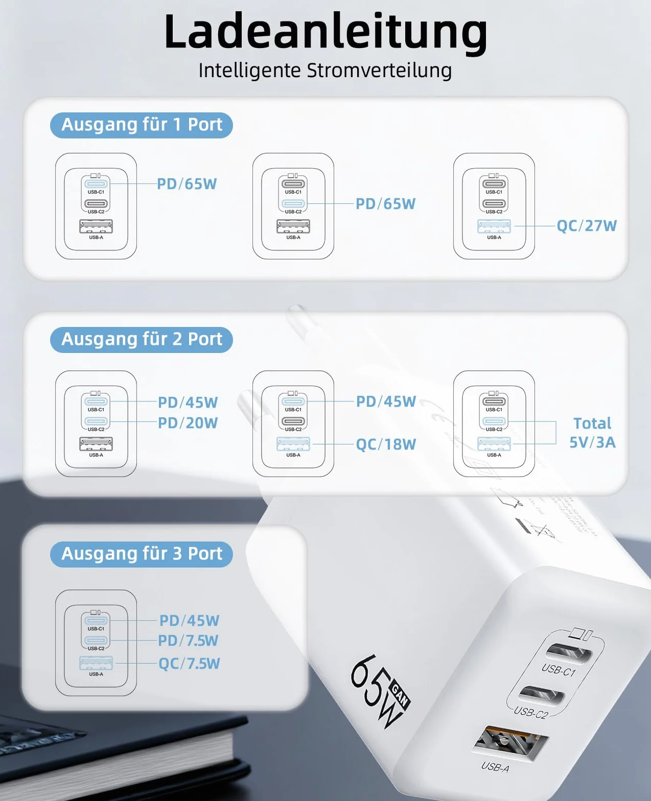 Ładowarka USB C 65 W, 3-portowa, ładowarka PD 60 W, szybkie ładowanie PPS, kompatybilna z iPhone 17/16/15, Samsung Galaxy S25/S24 Ultra, MacBook Pro/Air, iPad, Google Pixel 10/9 itd.