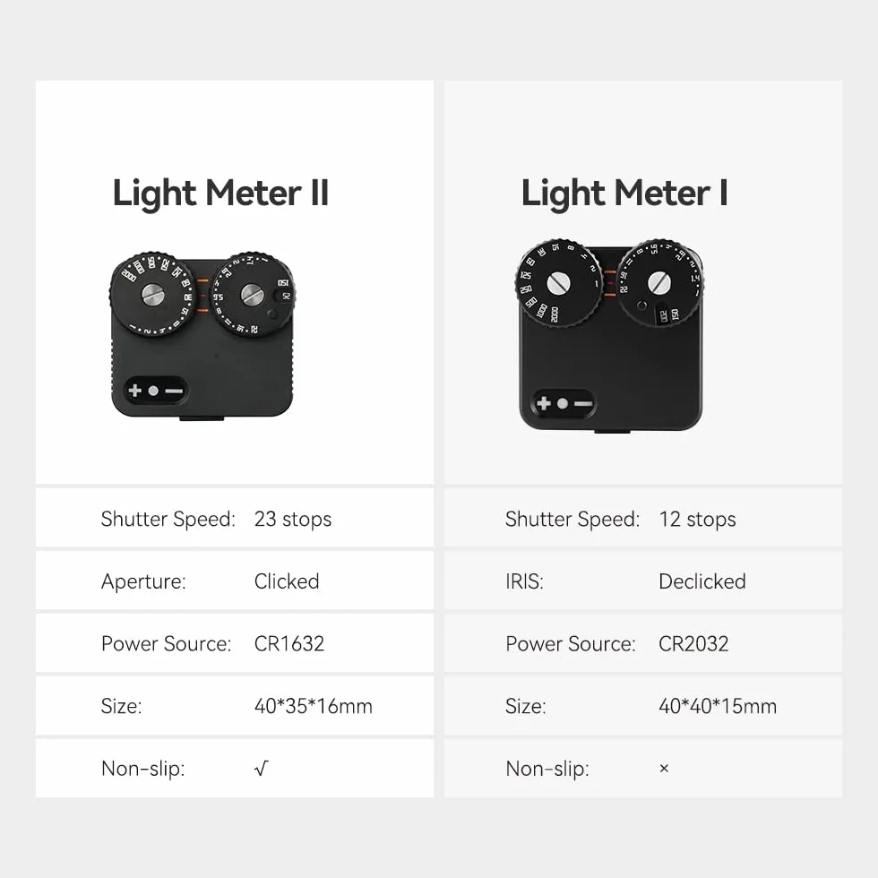 TTArtisan Upgrade Light Meter II Generacji Dwa Dyski Światłomierz do Fotografii z Mocowaniem na Uchwyt Cold Shoe Kompatybilny z Różnymi Aparatami (Aluminiowy Czarny)