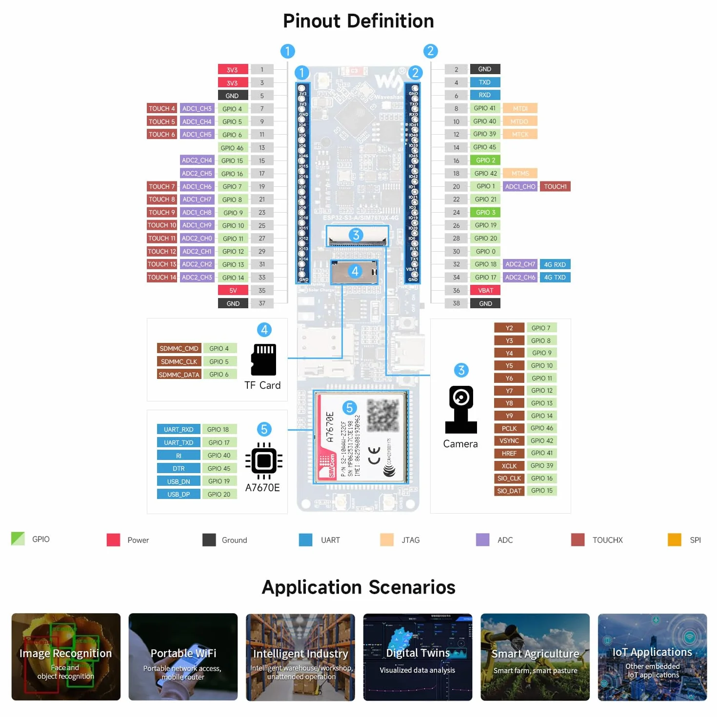 Waveshare ESP32-S3 A7670E 4G Development Board, with Camera/Speaker/Antenna | LTE Cat-1/2G/WiFi/BT/Telephone Call/SMS/GNSS Positioning Support, For 4G Portable WiFi