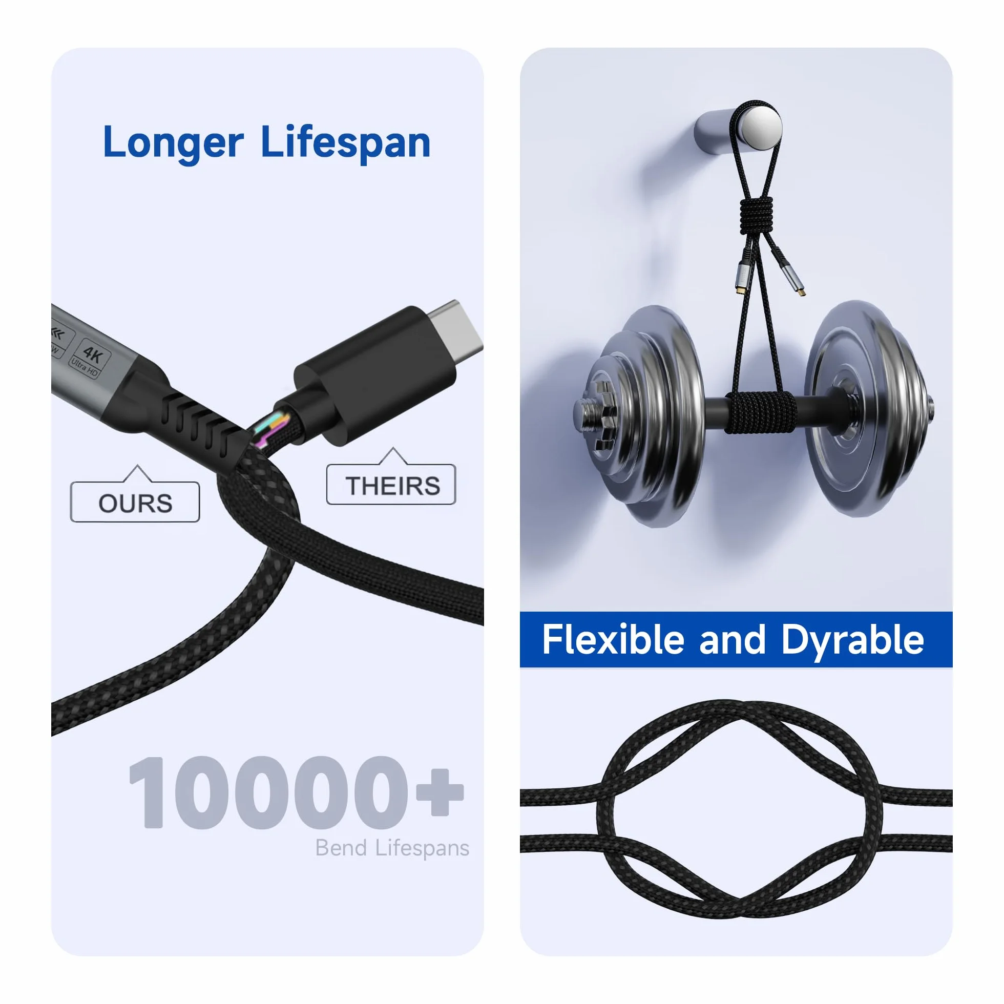 kabel USB c długi 5m Kompatybilny z Thunderbolt 4/3 Transmisja danych 20 Gbps USBC 3.2, szybkie ładowanie 100 W, 4K@120Hz/ 60Hz, 8K@30Hz USB C kabel wideo do monitora, Dell XPS, VR