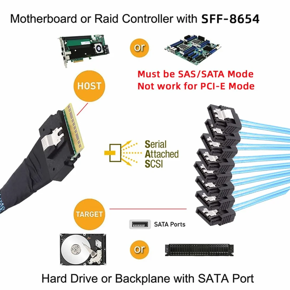 SlimSAS Host/RAID do SATA Target, Slim SAS 4.0 SFF-8654 8i 74pin 1 do 8 SATA 7-pinowy kontroler Raid / kabel dysku twardego 1,64 ft/0,5 m