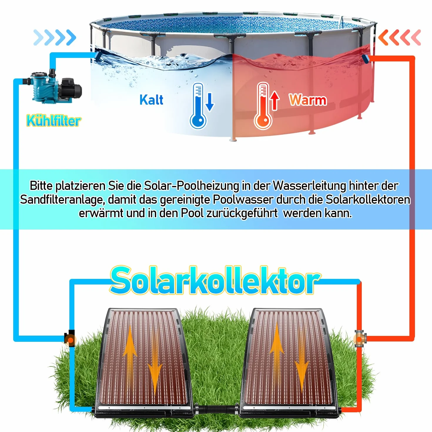 Jopassy Solarne ogrzewanie basenu, kolektor słoneczny, 110 x 65 x 15 cm, ogrzewanie solarne 10 000 l/h, przyłącze 38-40 mm, możliwość rozszerzenia, instalacja solarna do ciepłej wody, prysznic