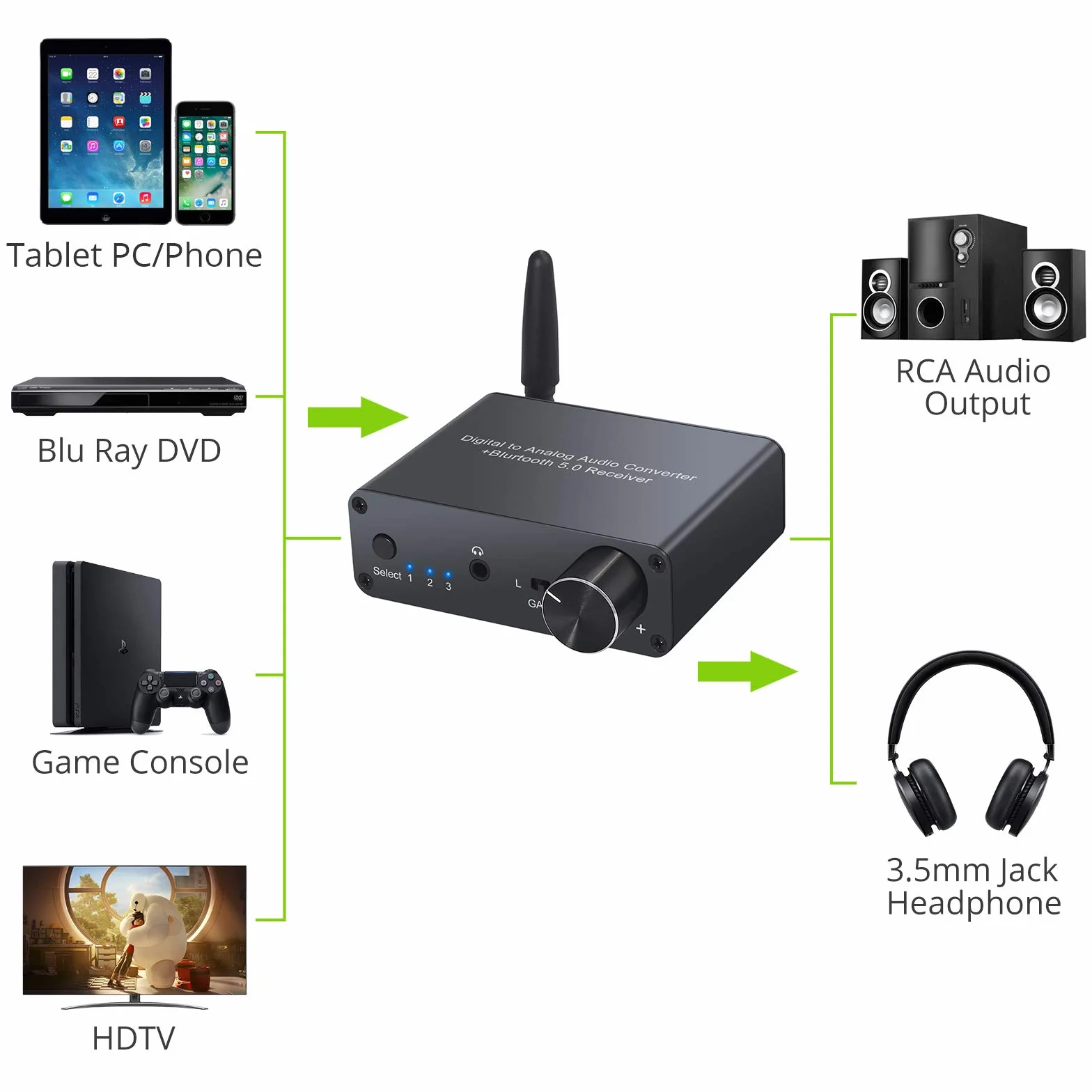 LiNKFOR DAC konwerter audio Bluetooth V5.0 192 kHz ze wzmacniaczem słuchawkowym