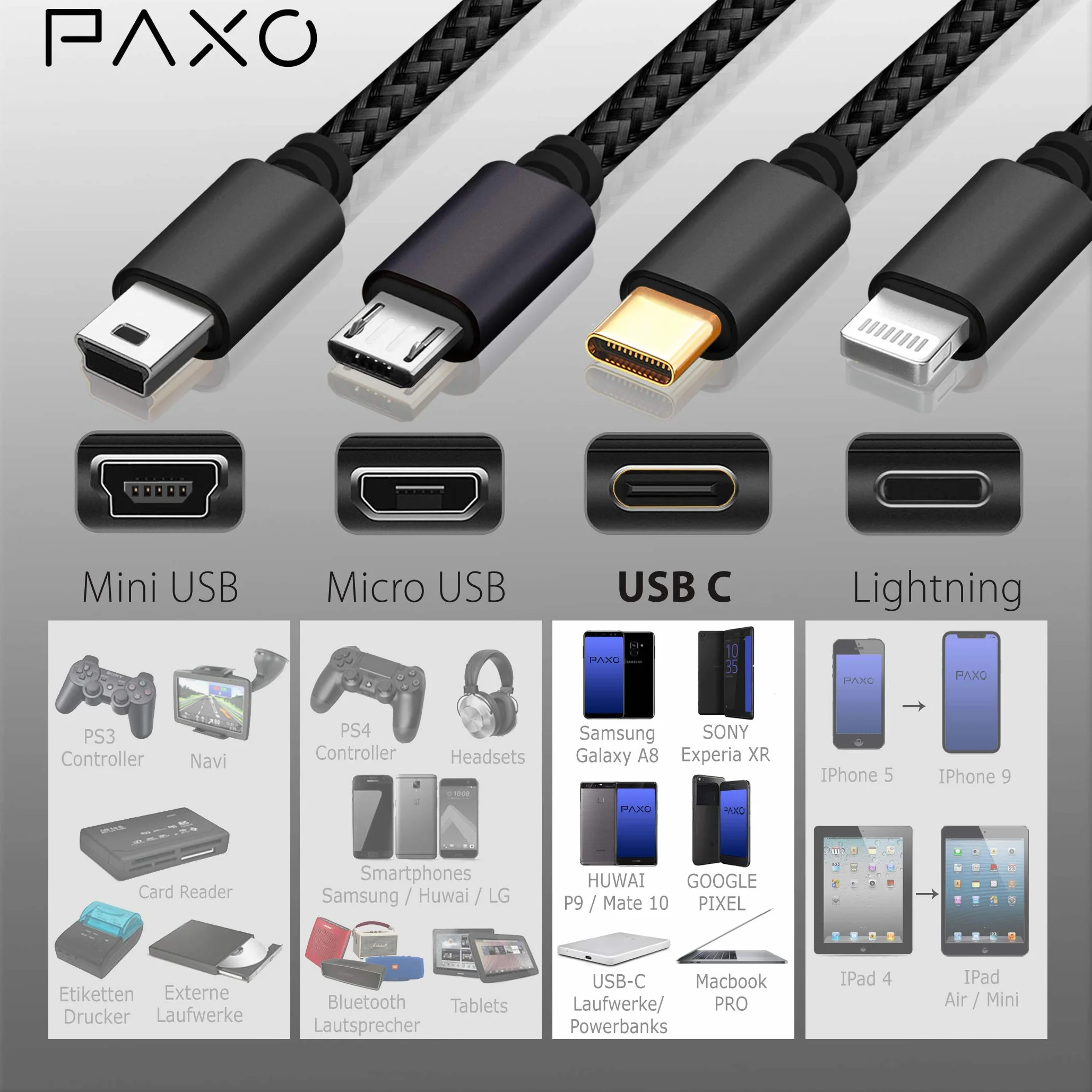 PAXO Nylonowy kabel do ładowania PS5, 3 m, do kontrolera Playstation 5, kabel USB C na C, USB 3.1 (USB 3.0), kabel do ładowania, płaszcz materiałowy, wtyczka aluminiowa, biały