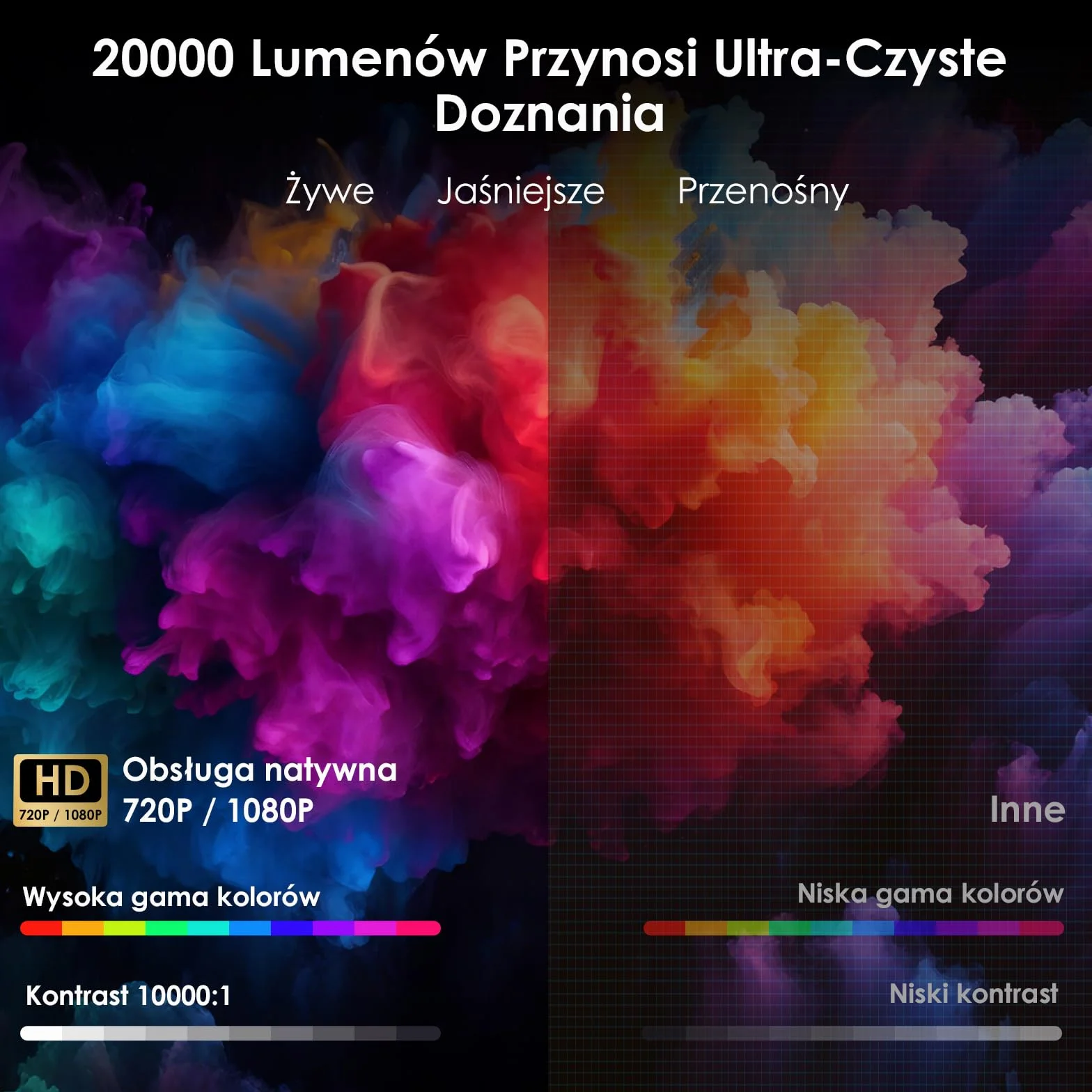 WOLFANG Projektor, Ulepszony Mini Projektor 2026, Projektor do Sypialni z Obsługą 1080P Full HD, WiFi 6 i Bluetooth 5.4, Obrót 180°, Kompatybilny z iOS/Android/TV Stick