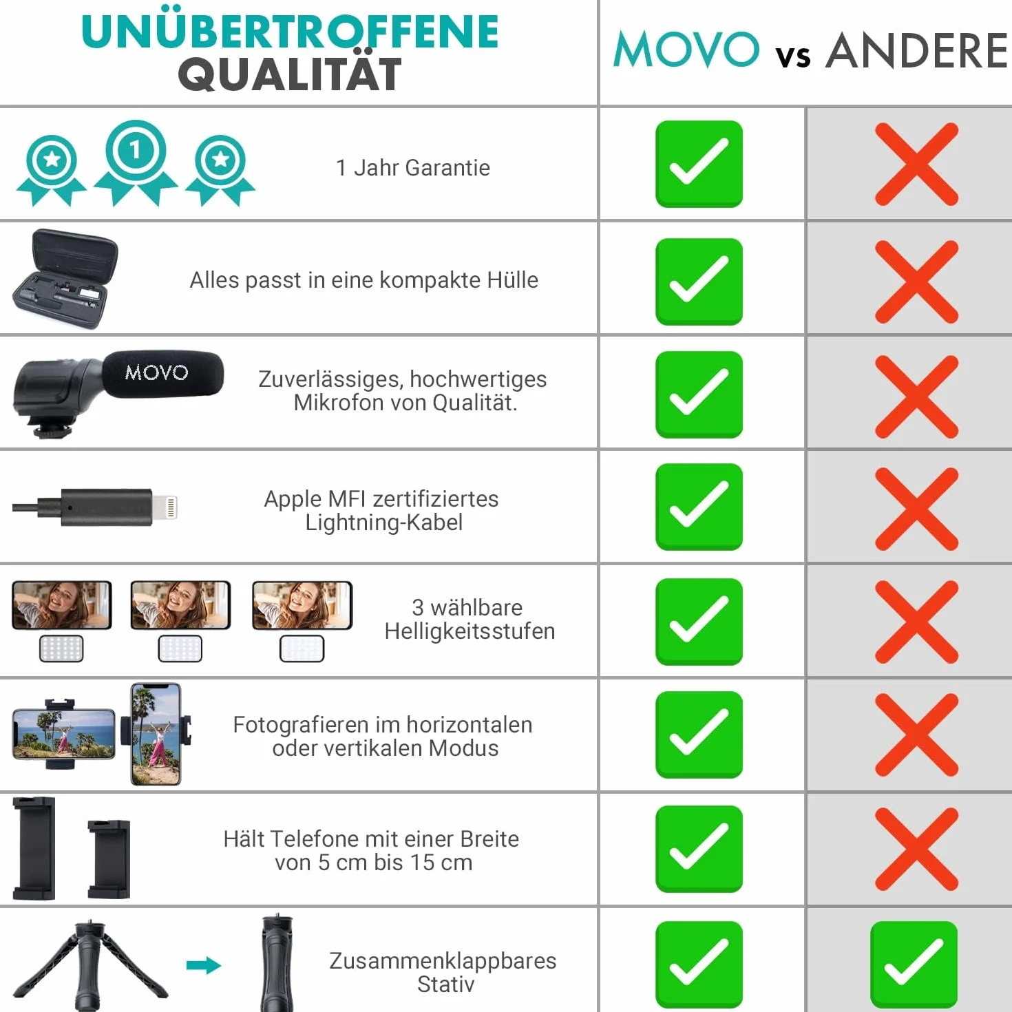 Movo iVlogger Zestaw do iPhone'a: Zestaw do vlogowania kompatybilny z Lightning - Akcesoria: Mikrofon kierunkowy, światło LED, statyw do telefonu i uchwyt na telefon - do Youtube