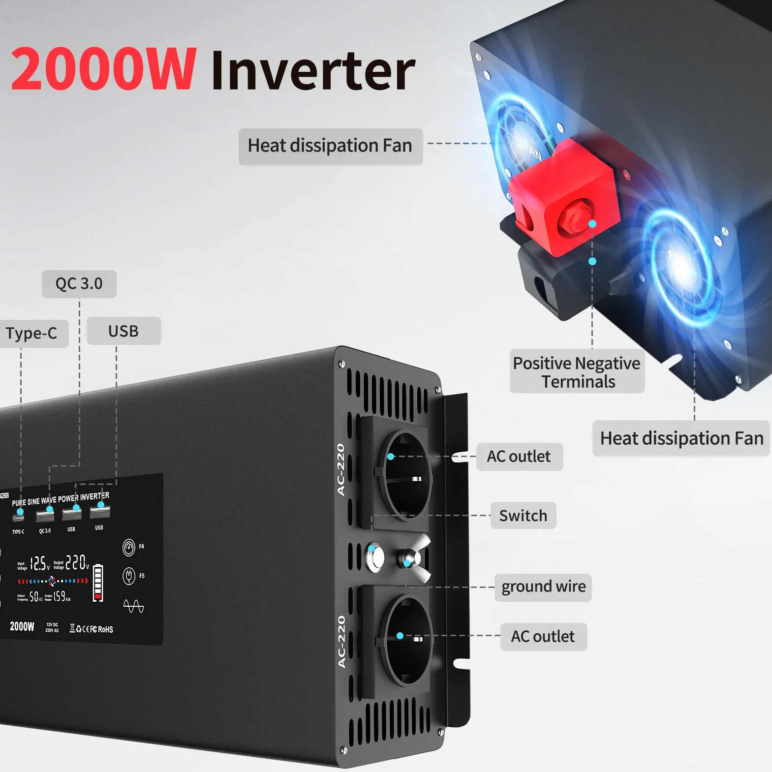 DATOUBOSS Przetwornica 12V 230V Czysty Sinus 2000W/4000W Falowniki z Wyświetlaczem LCD i Gniazdami AC Oraz 2×USB5V2.1A, QC3.0, Type-C