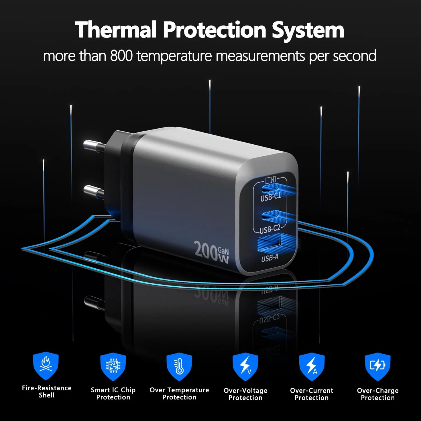 Ładowarka USB C 200 W, 3-portowa GaN Tech USB C, zasilacz PD+PPS, szybka ładowarka, ładowarka do laptopa, ładowarka do laptopa, adapter z kablem 2 m C-C, kompatybilna z MacBook Pro/iPhone 16 Pro Max