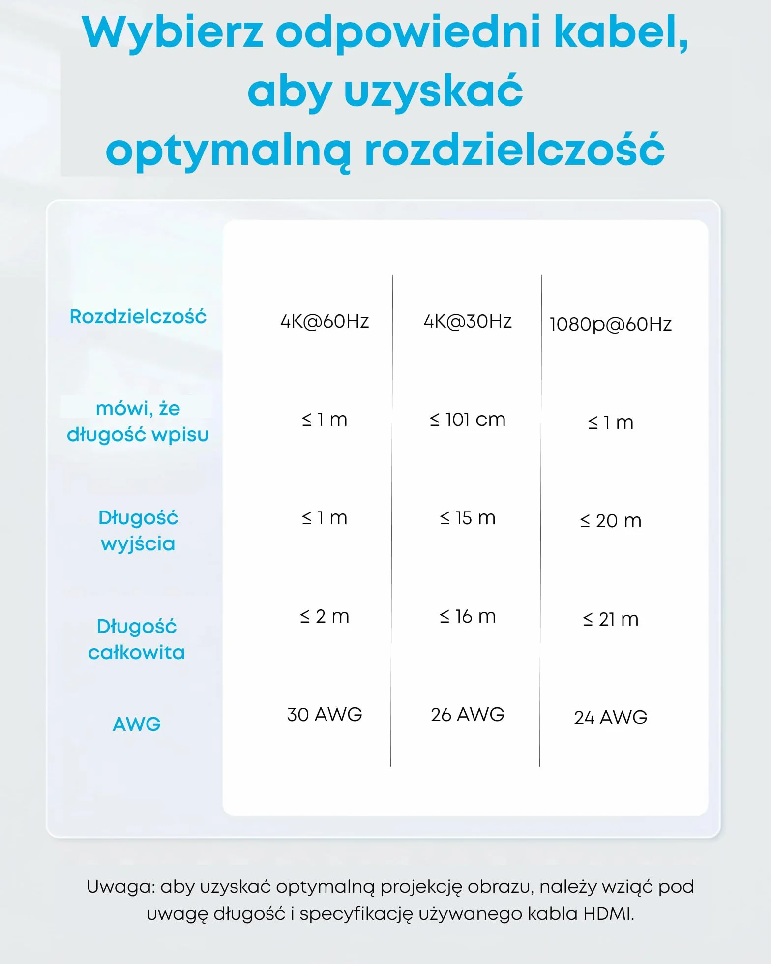 Przełącznik HDMI Anker, HDMI 4K@60Hz, 2 wejścia i 1 wyjście, gładkie wykończenie, zgodność z HDR, 3D, Dolby, kompatybilność z laptopami, komputerami PC