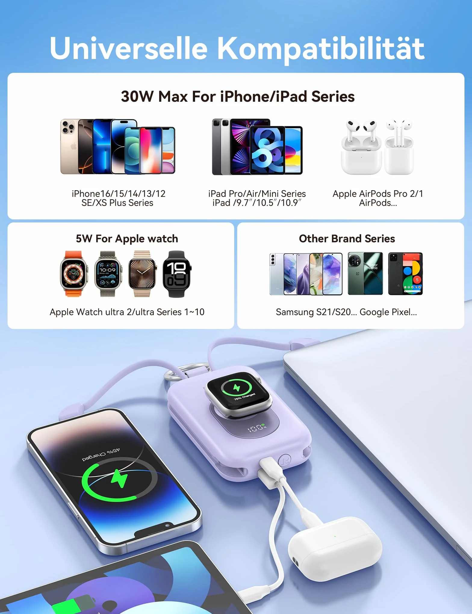 RORRY Powerbank, Power Bank 20 000 mAh, 30 W PD, szybkie ładowanie, przenośna ładowarka z 2 wbudowanymi kablami, zewnętrzna bateria do telefonu komórkowego z brelokiem do kluczy, niezbędna podróż do
