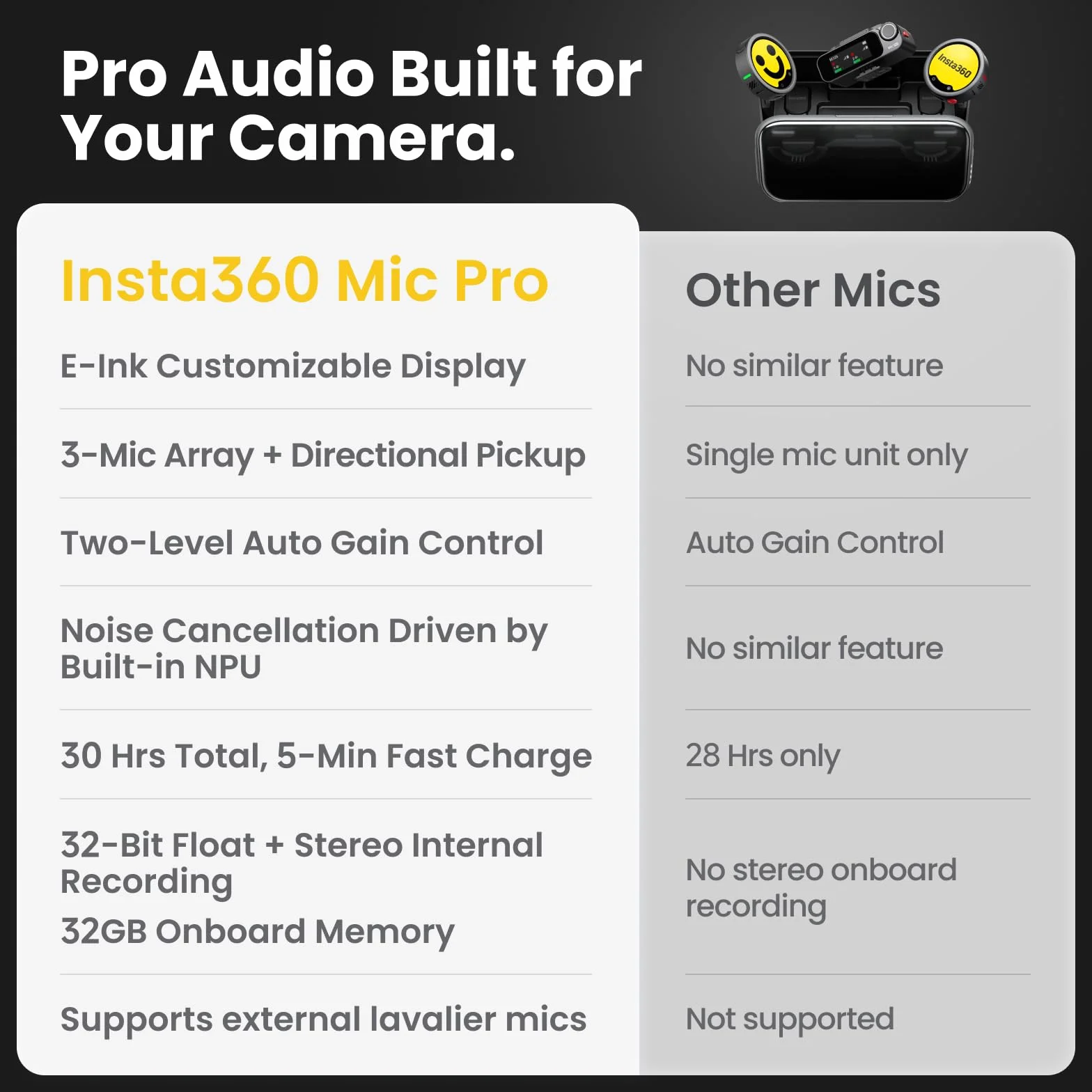 Insta360 Mic Pro (1 TX + 1 RX), bezprzewodowy mini mikrofon do iPhone'a/aparatu/Androida, nagrywania wideo, Bluetooth, konfigurowalny wyświetlacz E-Ink, matryca 3 miks, dostępny dla Lightning