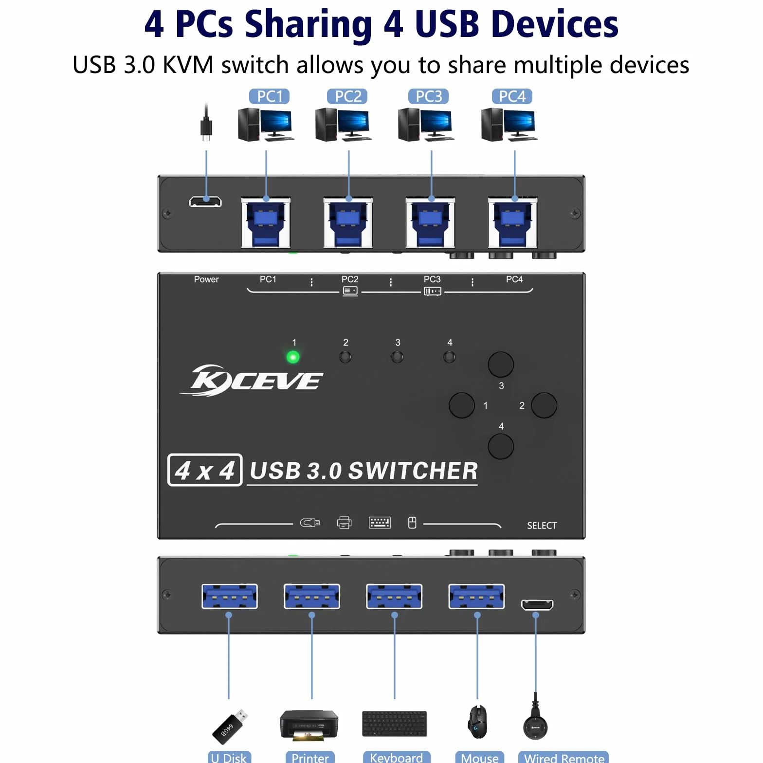 Przełącznik USB 3.0 dla 4 komputerów, 4-portowy selektor przełącznika USB Udostępnianie 4 urządzeń USB, mysz, klawiatura, skaner, drukarka, komputer PC Zgodny z systemami Mac/Windows/Linux.