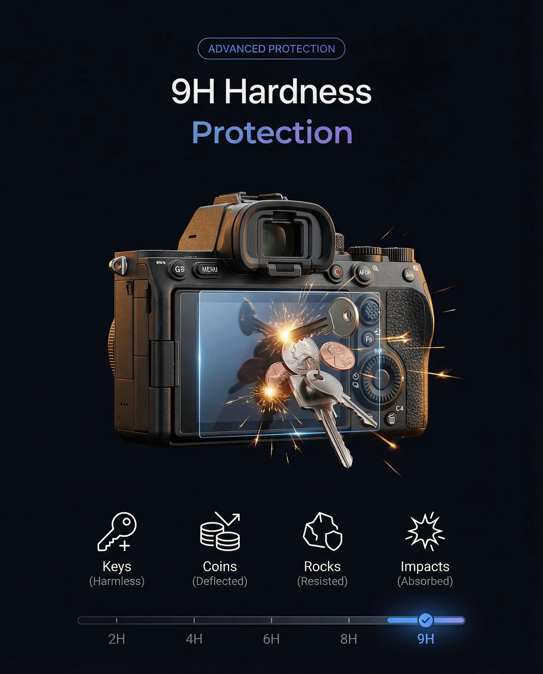 iDaPro Ochraniacz ekranu do Sony Alpha A7R V A7RV A7R5 [3 sztuki] szkło hartowane, łatwa instalacja