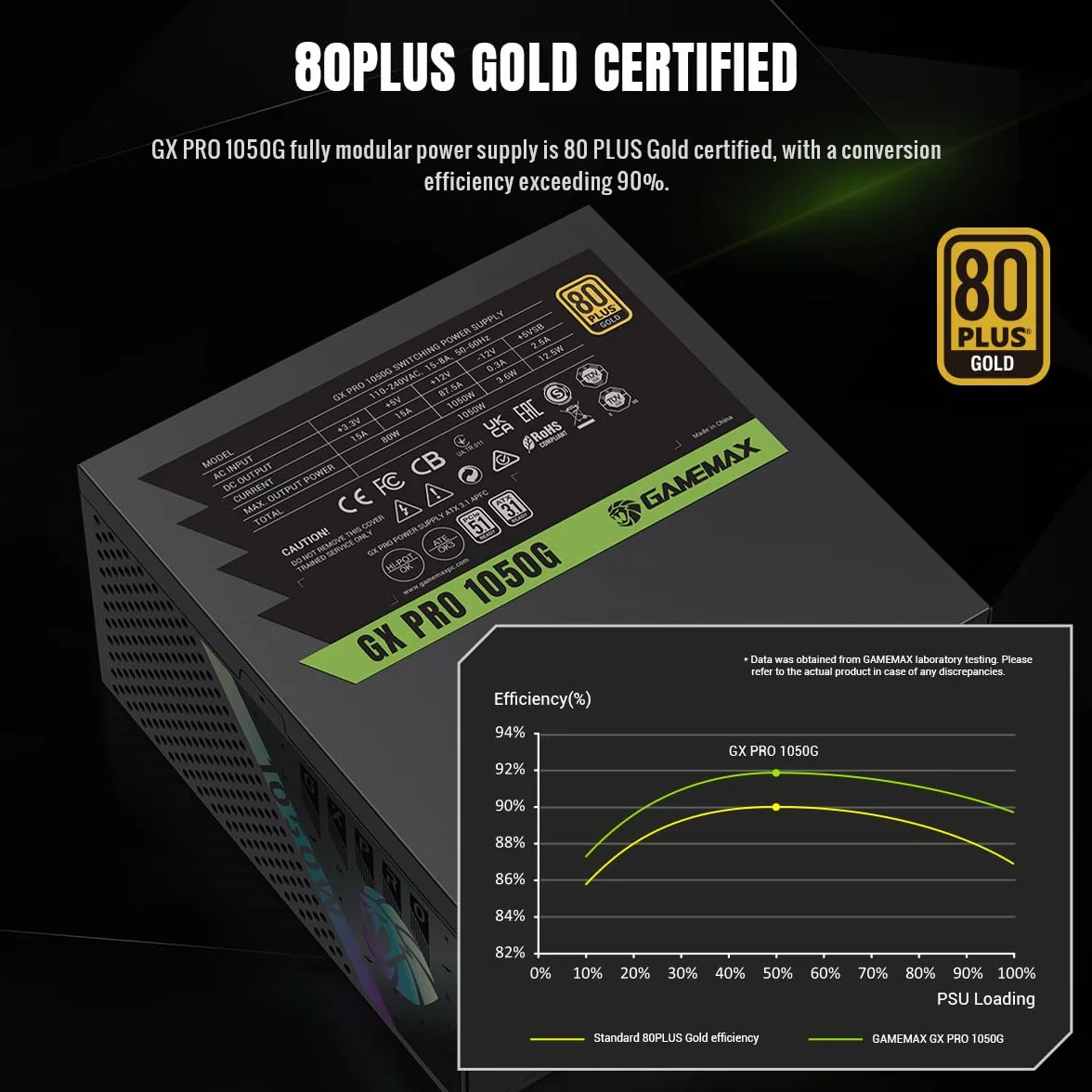GAMEMAX GXPRO 1050G Zasilacz PC 1050W, W pełni modułowy, Zgodny z ATX 3.1 i PCIe 5.1, 80 Plus Platinum, Dołączony kabel 12V-2×6, Kondensatory japońskie 105°C, Gwarancja 10 lat
