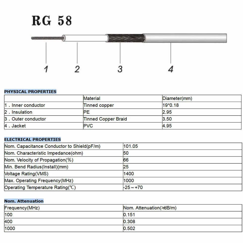 Superbat Kabel koncentryczny SMA męski na żeński RG58 3 m zestaw adaptera RF
