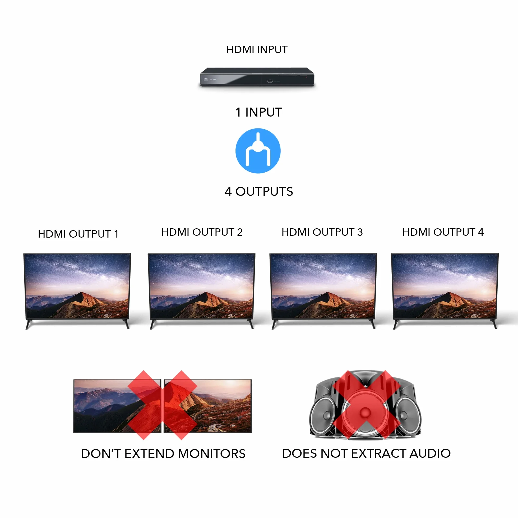 Orei UltraHD 4K przy 60 Hz 1 x 4 rozdzielacz HDMI 1 na 4 wyjścia 4 porty 4: 8-bitowy - HDMI 2.0, HDCP 2.18 Gb/s