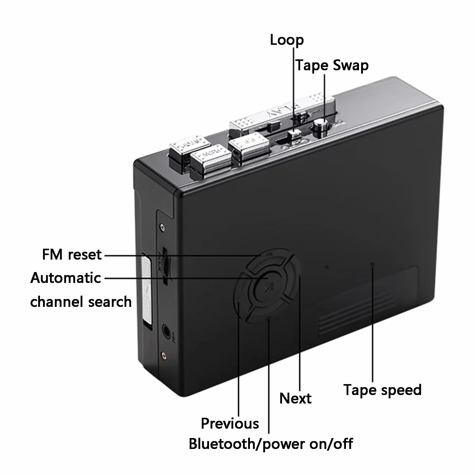 Przenośny odtwarzacz kasetowy, odtwarzacz taśmowy Bluetooth, radio FM, z funkcją automatycznego cofania, kasetowy odtwarzacz Walkman, konwertuj kasety kasetowe na konwerter MP3