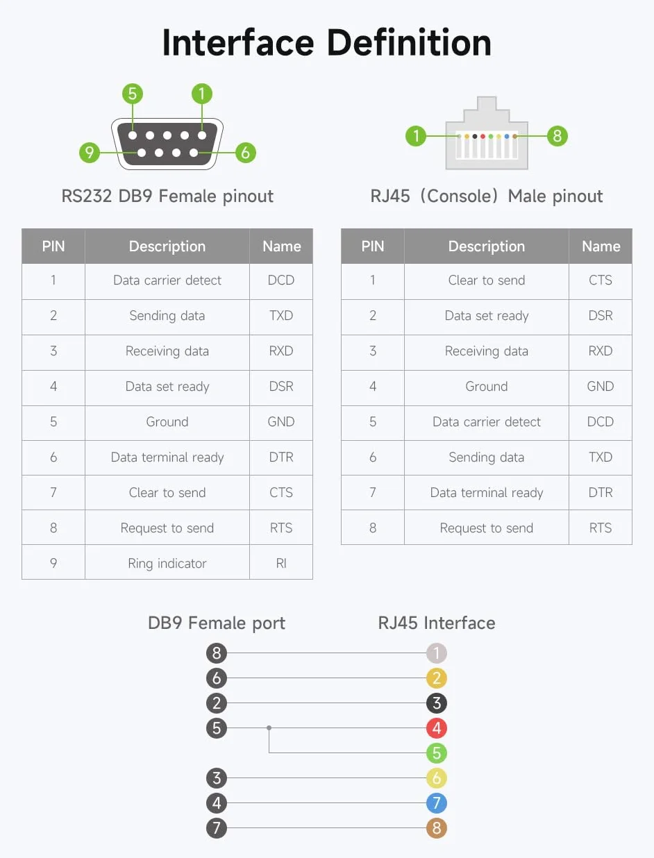 Waveshare RS232 to RJ45 Console Cable 1.8m DB9 Female to RJ45 Male for Switch Router Server Debugging Configuration