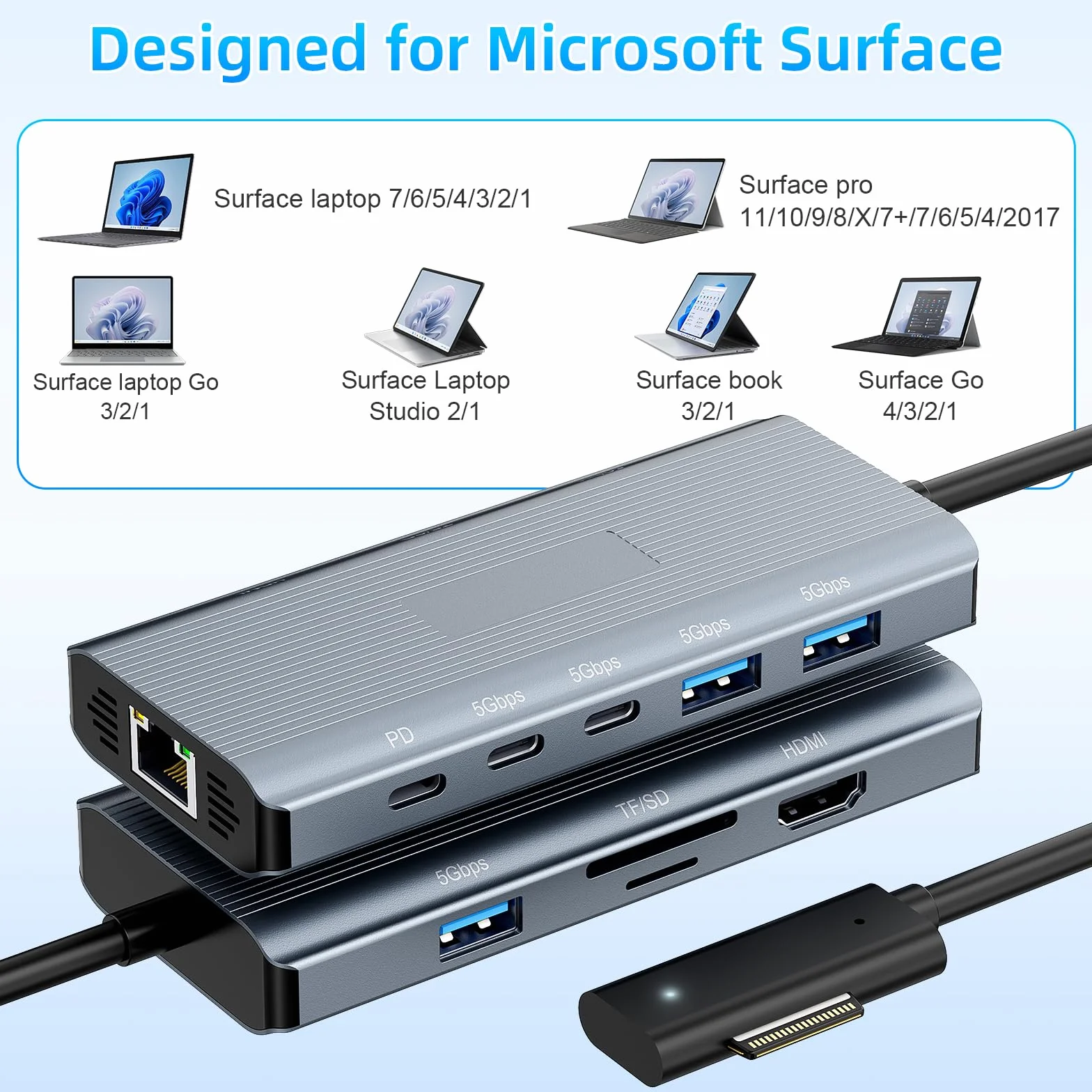 Stacja dokująca 10 w 1 z portem HDMI 4k@60Hz, Ethernet, gniazdem SD/TF, USB 3.0, PD