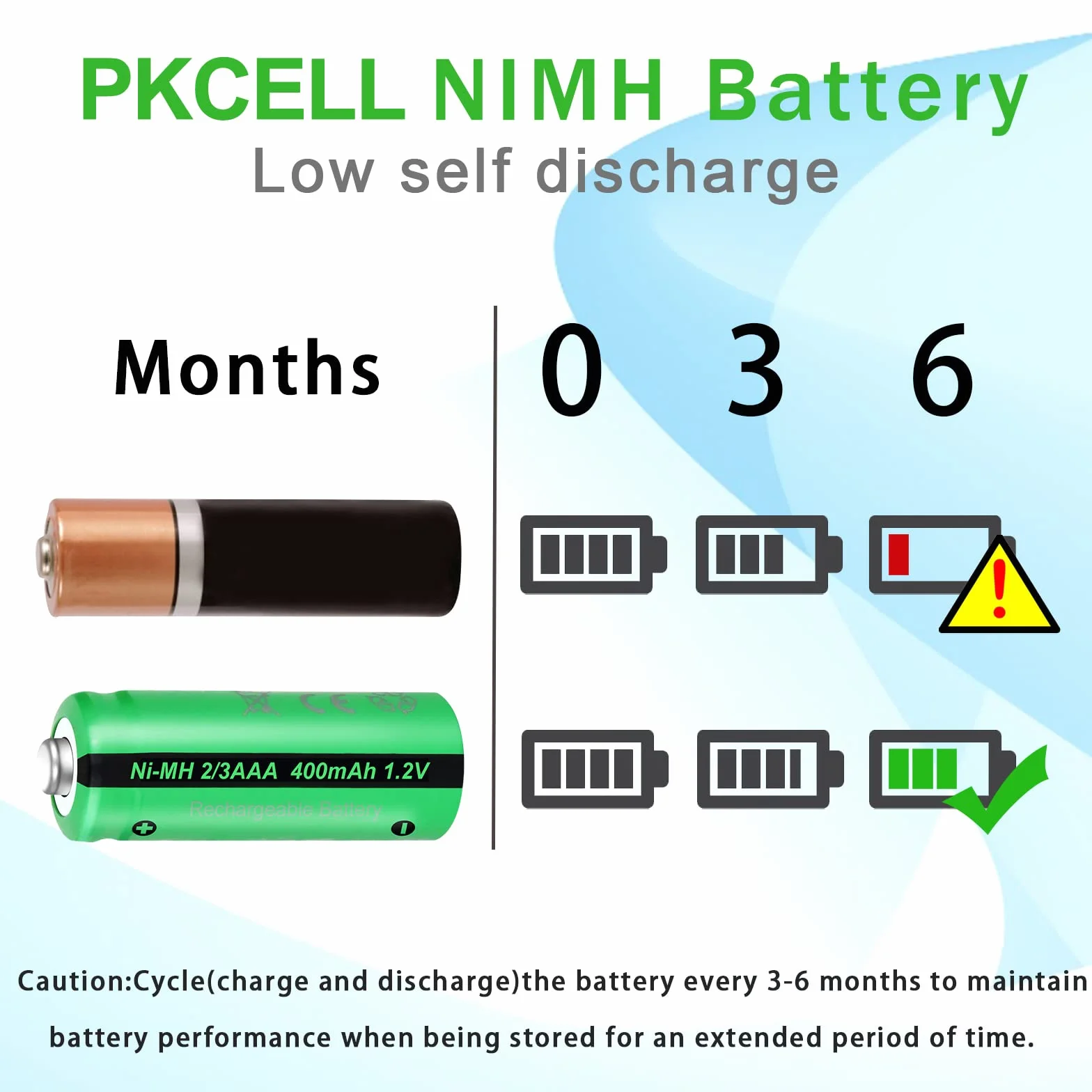 PKCELL Akumulatory NIMH 1,2V 2/3AAA 400 mAh 4 sztuk do lamp słonecznych