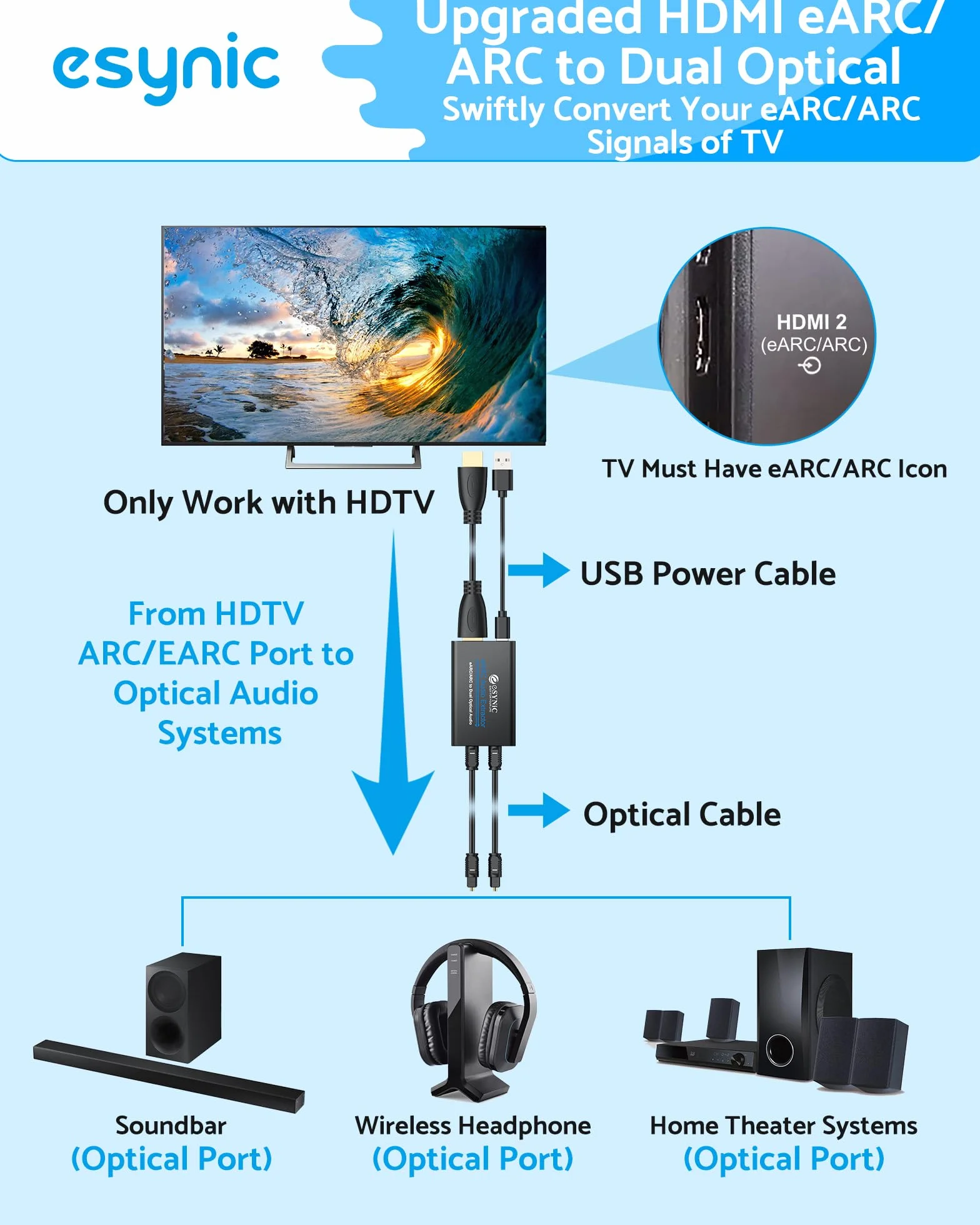 eSynic HDMI do optyczny Extractor Audio z kablem HDMI i SPDIF, obsługa formatu audio 5.1 i 2.0 dla HDTV do SoundBar Słuchawki bezprzewodowe