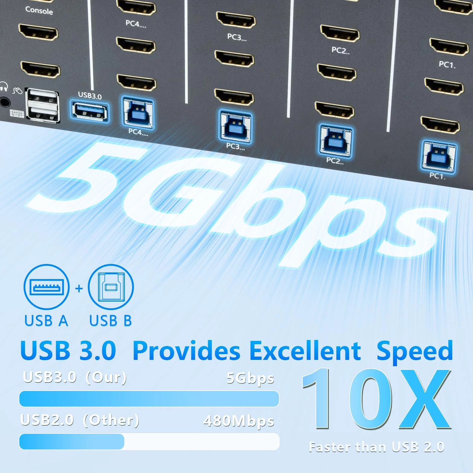 Przełącznik KVM 3 monitory, 4 komputery, przełącznik KVM HDMI 4K 60 Hz z 4 portami USB 3.0 i dźwiękiem 3,5 mm, 4 komputery dzielą jeden zestaw Leyboard, mysz i monitory, obsługuje Windows/Mac/Linux