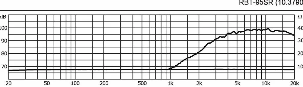 Monacor Ribbon wysokotonowy (70 WMAX, 40 WRMS, 8 omów)
