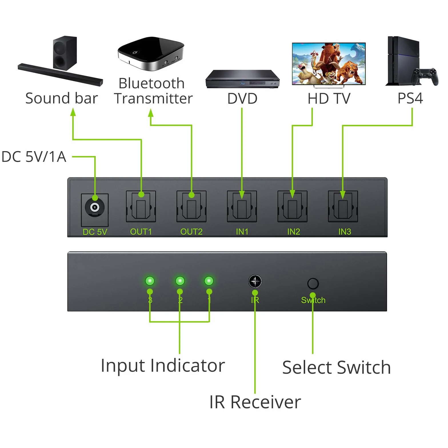 Optyczny przełącznik audio, LiNKFOR 3x2 Toslink SPDIF cyfrowy światłowodowy przełącznik audio z pilotem zdalnego sterowania przełącznik audio LPCM2.0 DTS Dolby-AC3 z kablem optycznym
