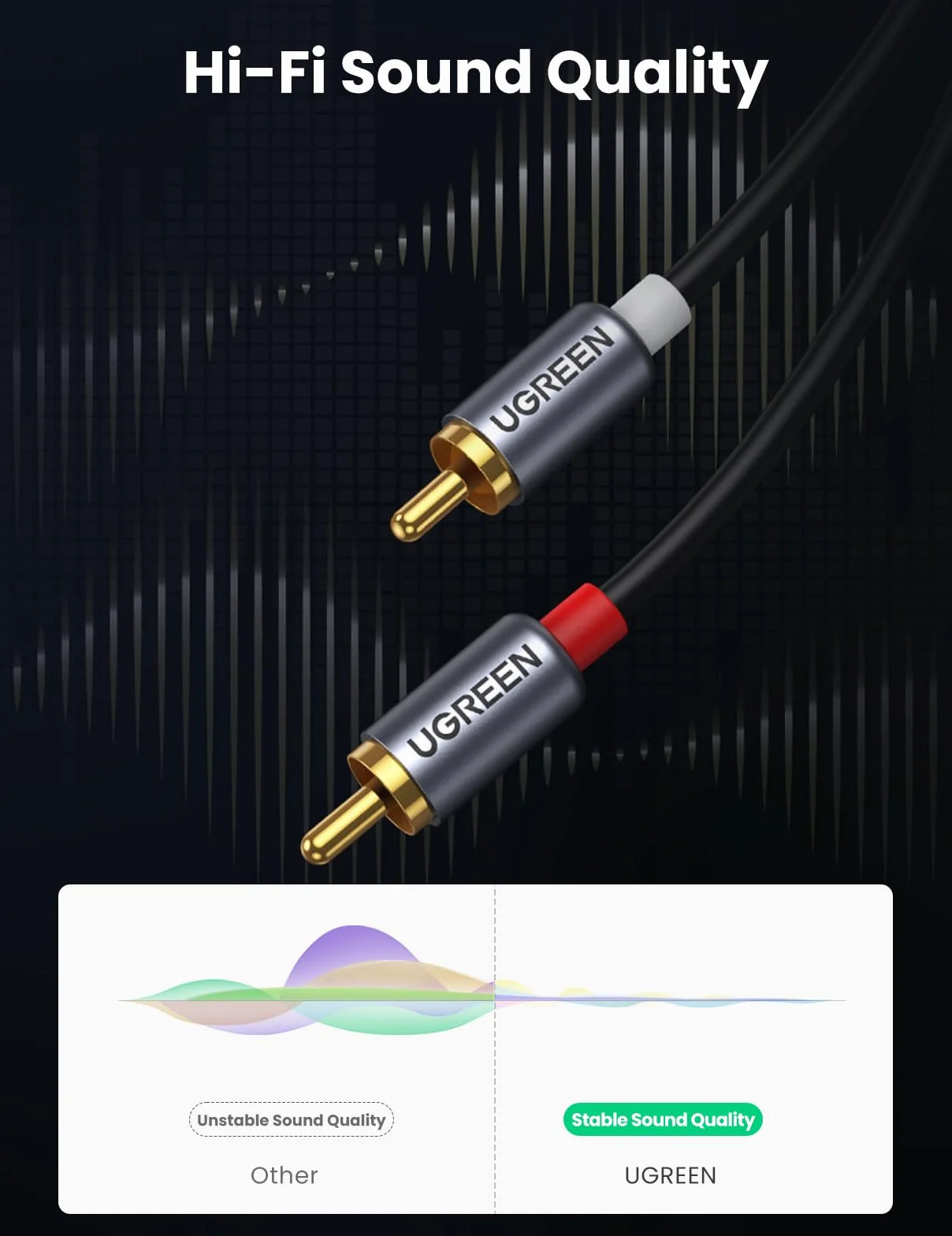 UGREEN USB C na Cinch Audio Kabel Type C na 2RCA Stereo Adapterkabel (1.5m) | Type C auf 2RCA Stereo Adapterkabel kompatybilny z iphone 17 Serie, Galaxy S25 Serie, iPad Pro/Air, MacBook Pro, Mac mini M4