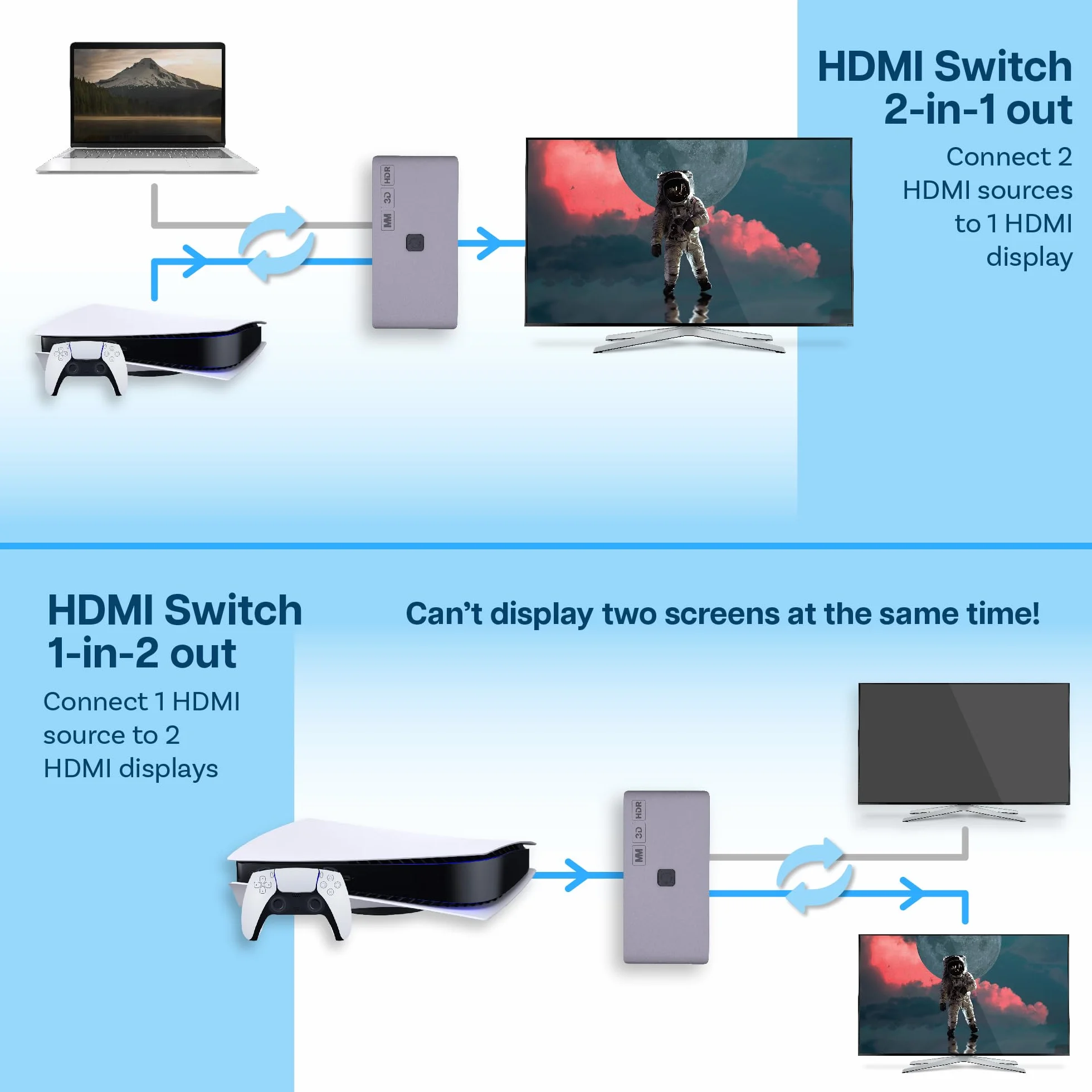 MMOBIEL Przełącznik HDMI 4K@60Hz - dwukierunkowy przełącznik HDMI 2 wejścia 1 wyjście - rozdzielacz HDR, 3D - koncentrator do telewizora, monitora itp. - wyświetlacz jednocześnie - aluminium