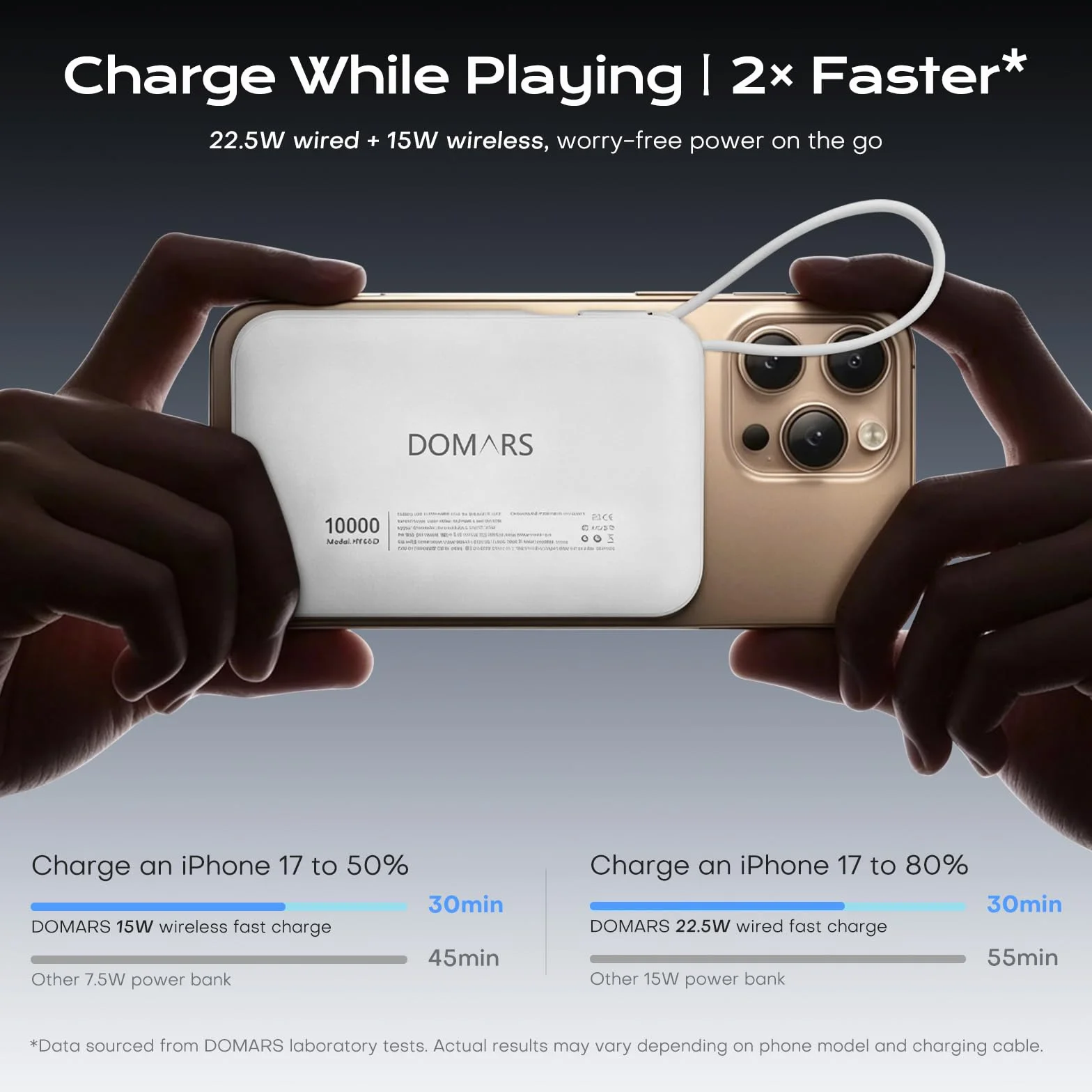Power Bank Stacja ładująca 10000mAh, 3/6 porty, 22.5W Fast Charge, Powerbank z wbudowanymi kablami USB-C/Lightning/Micro, 15W Wireless, do iPhone Samsung Android, podróżny zestaw ładowania