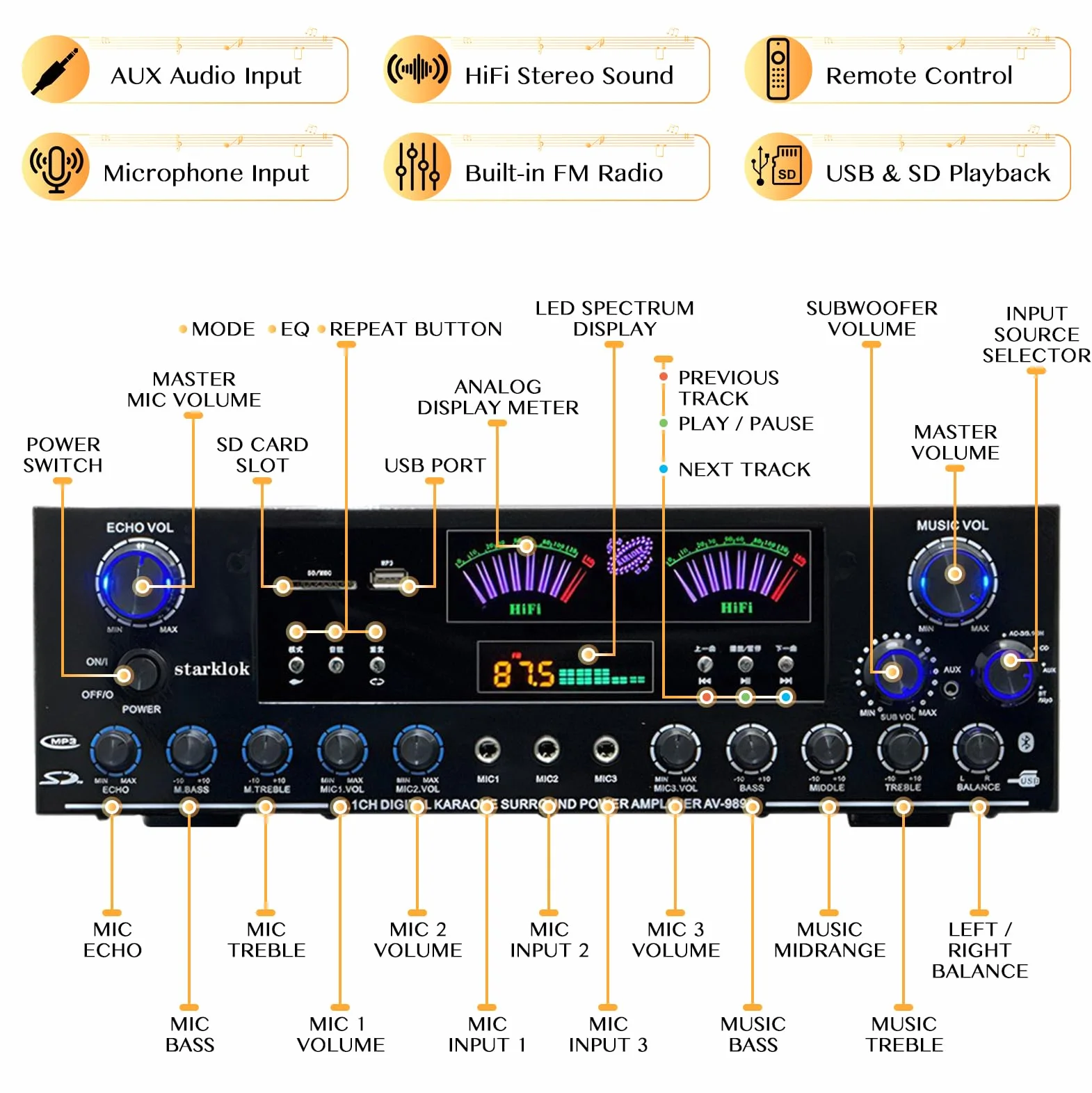Wzmacniacz Stereo HiFi Bluetooth 5.1 z Pilotem, Wzmacniacz Audio | z Odtwarzaniem USB, Wejściem Audio, Obsługą Aktywnego i Pasywnego Subwoofera, Wzmacniacz Kina Domowego do Głośników