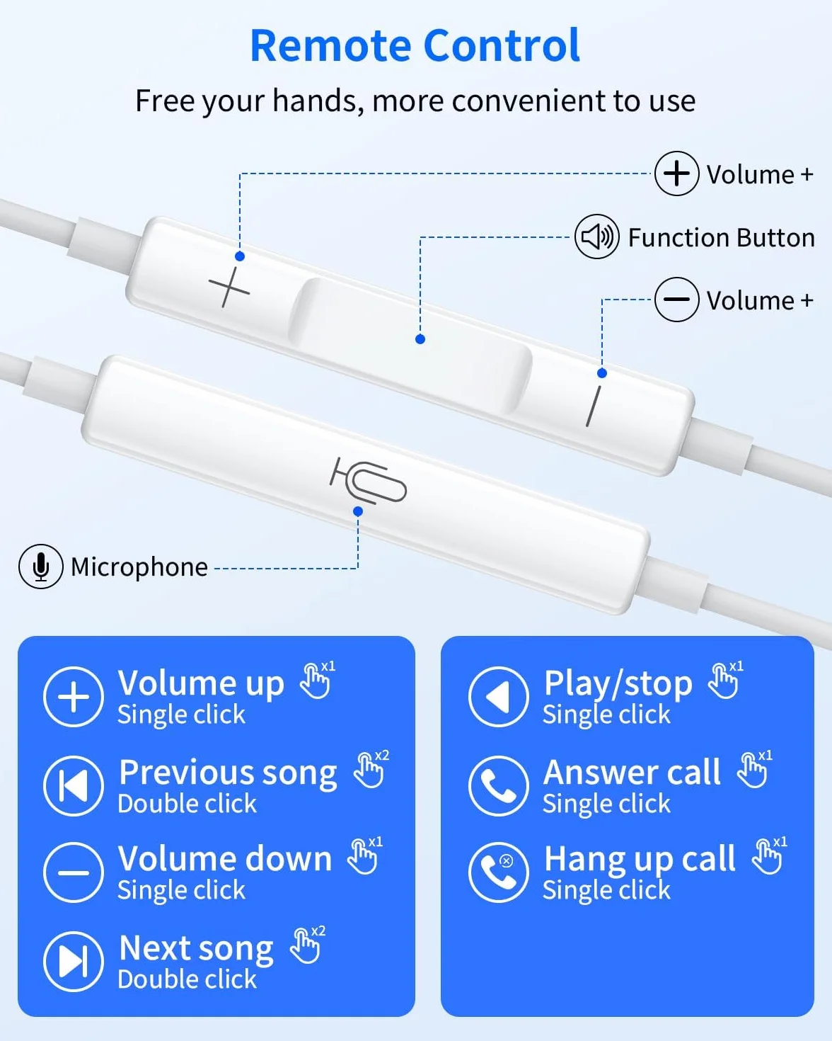 Słuchawki douszne do iPhone'a, [certyfikat MFi], słuchawki z kablem, HiFi Audio Stereo, z mikrofonem i regulatorem głośności, Lightning z iPhone 14/14 Pro/13/12/11/XS/X/8/7/SE