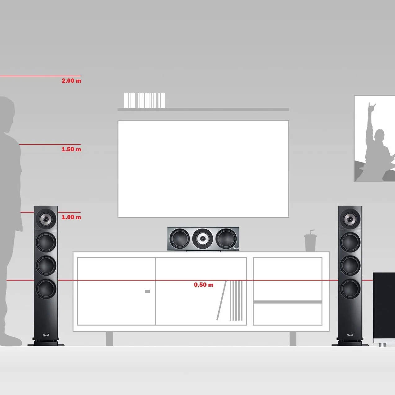 Teufel Definion 3 Surround 5.1 zestaw kina domowego, głośnik 5.1, kino dźwięk, dźwięk przestrzenny, subwoofer Movie High-End HiFi