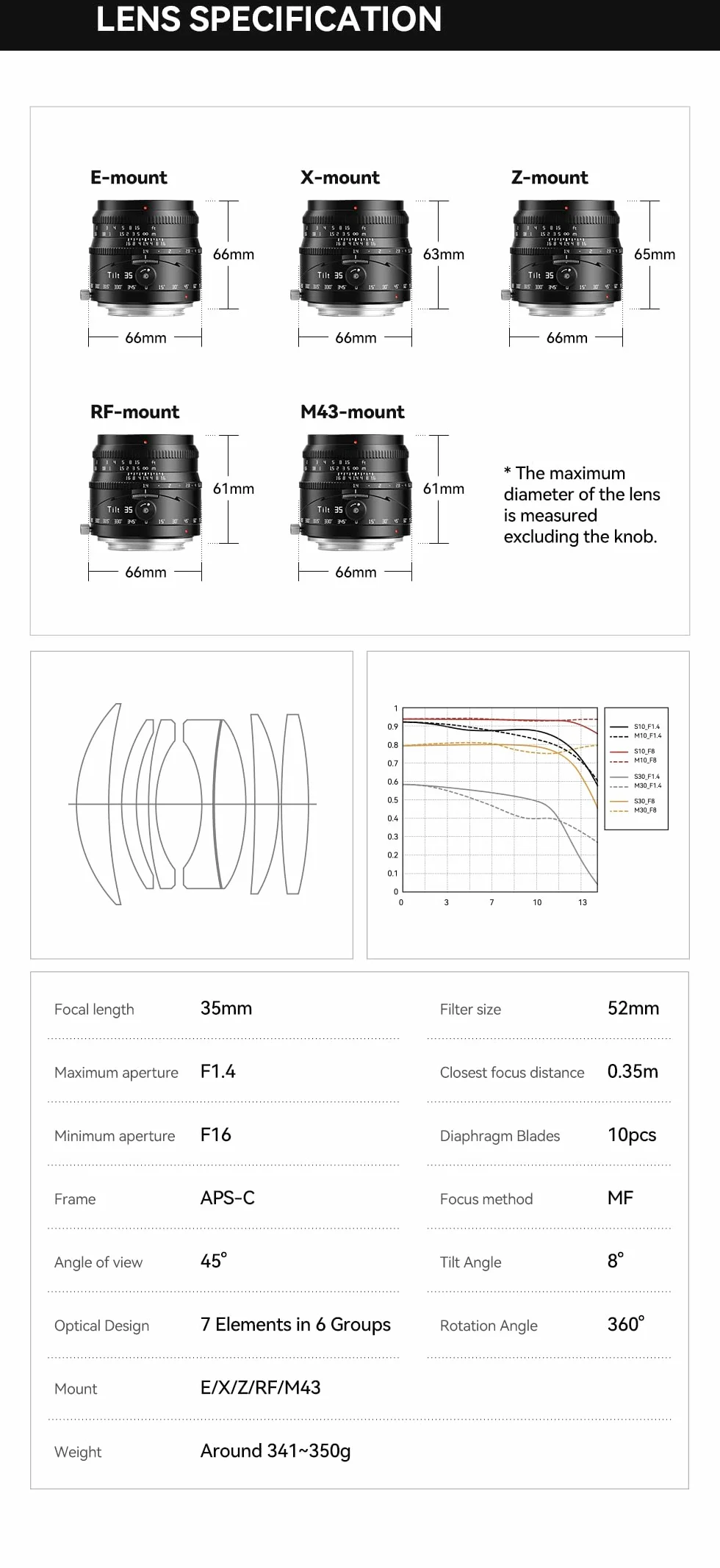 TTartisan 35 mm F1.4 APS-C Tilt obiektyw APS-C do Nikon, duża przysłona i ręczne ustawianie ostrości, kompatybilny z aparatami Nikon Z-Mount Z50, Z50I. Zfc, Z30 itd.