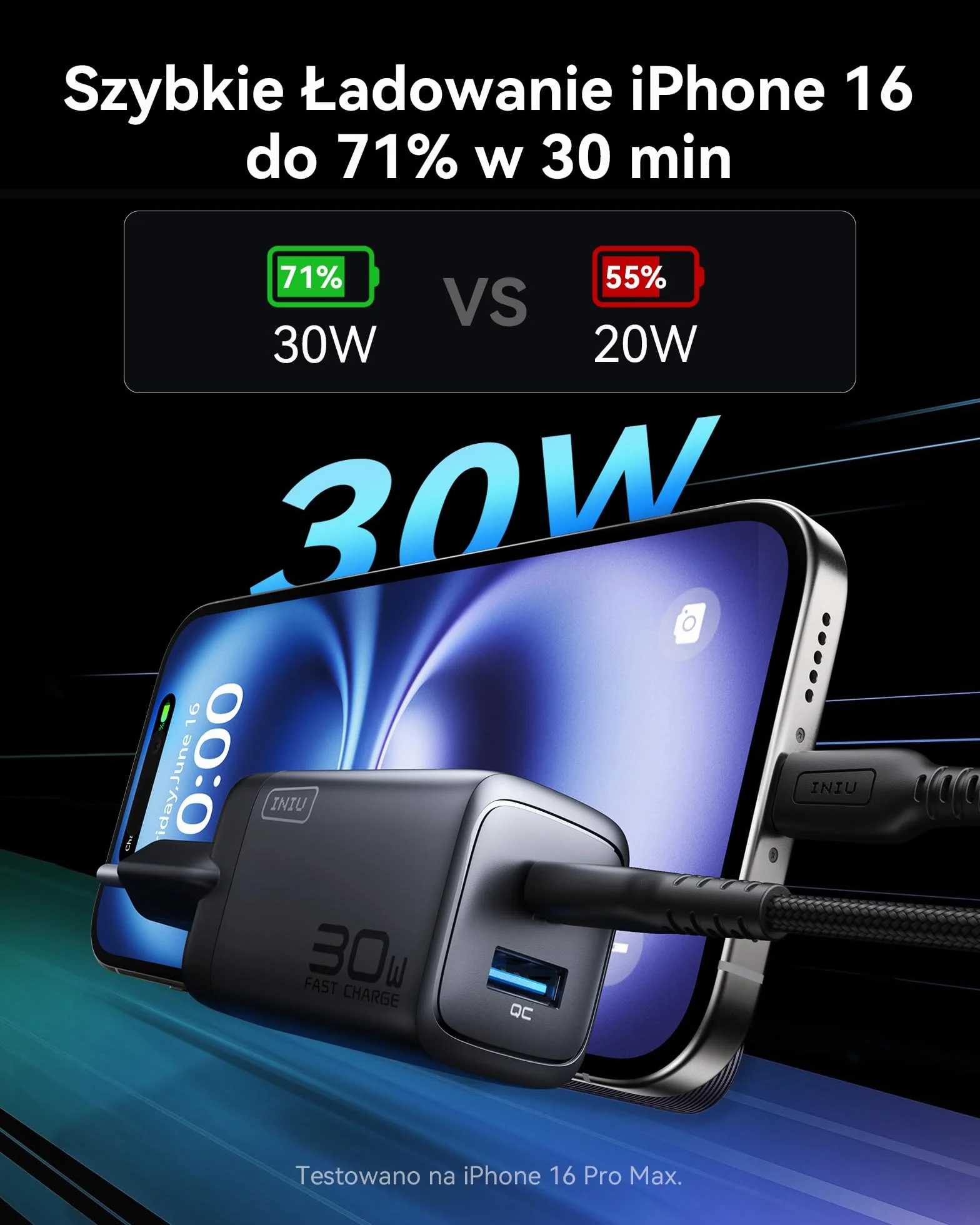 INIU Ładowarka USB C 30W GaN PD Szybka Ładowarka 2-Pack do iPhone 17 16 Pro Max iPad Pro MacBook Air Galaxy S25 S24 Ultra