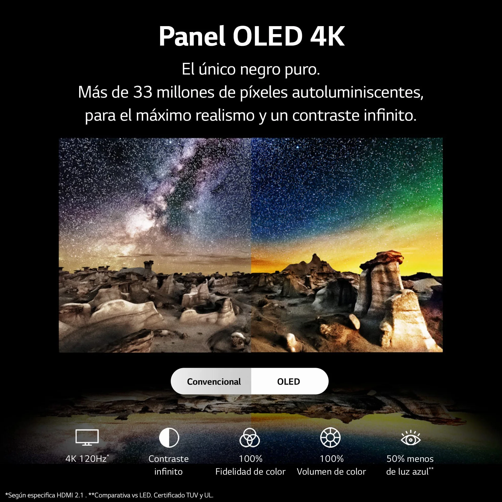 LG OLED55B36LA 55", 4K OLED, Smart TV, webOS23, Procesador Gran Potencia, Dolby Vision, Dolby Atmos, Gaming, Alexa/Google Assistant