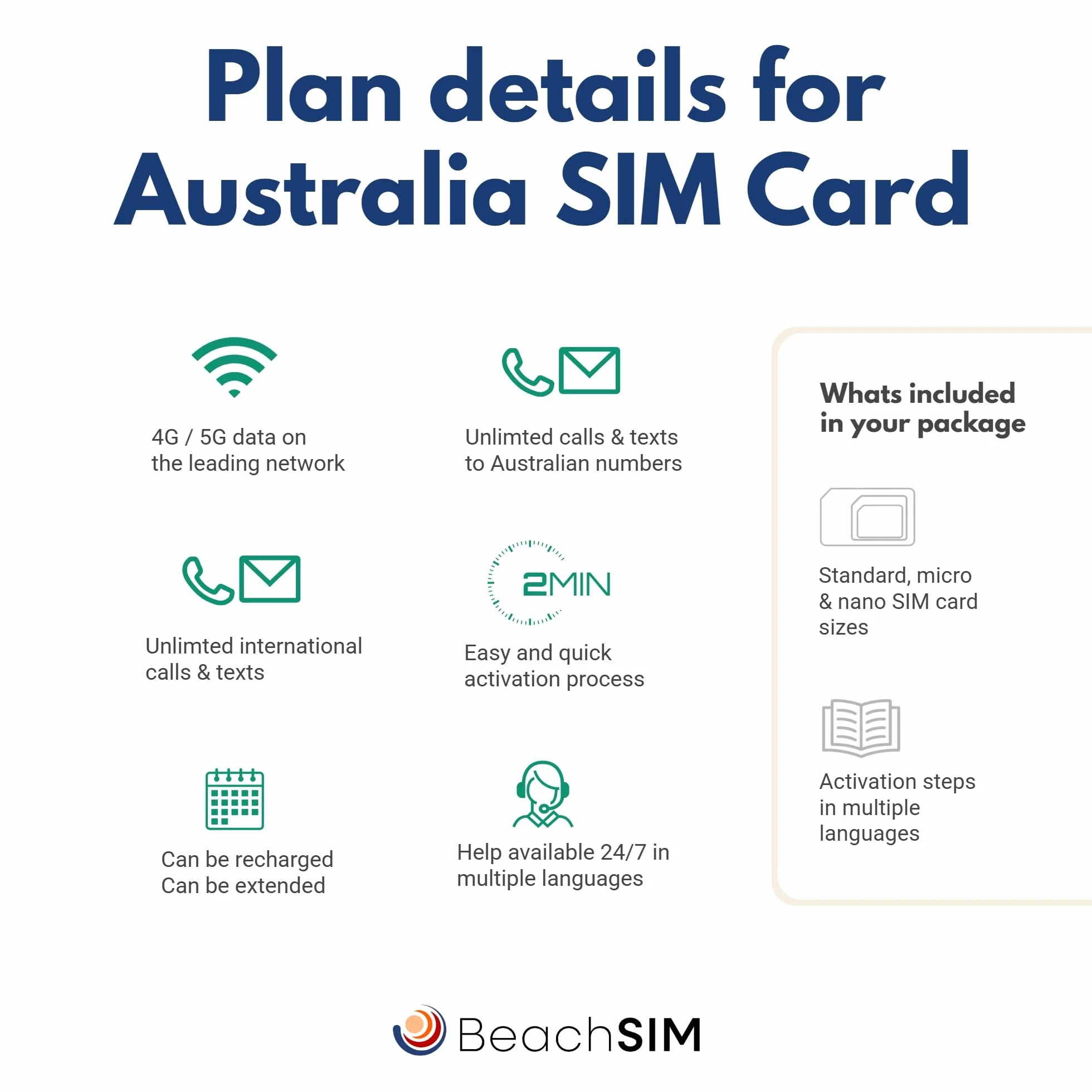 Karta SIM Lebara Australia przedpłacona na 30 dni, 25 GB, połączenia krajowe i międzynarodowe z rejestracją dowodu osobistego.