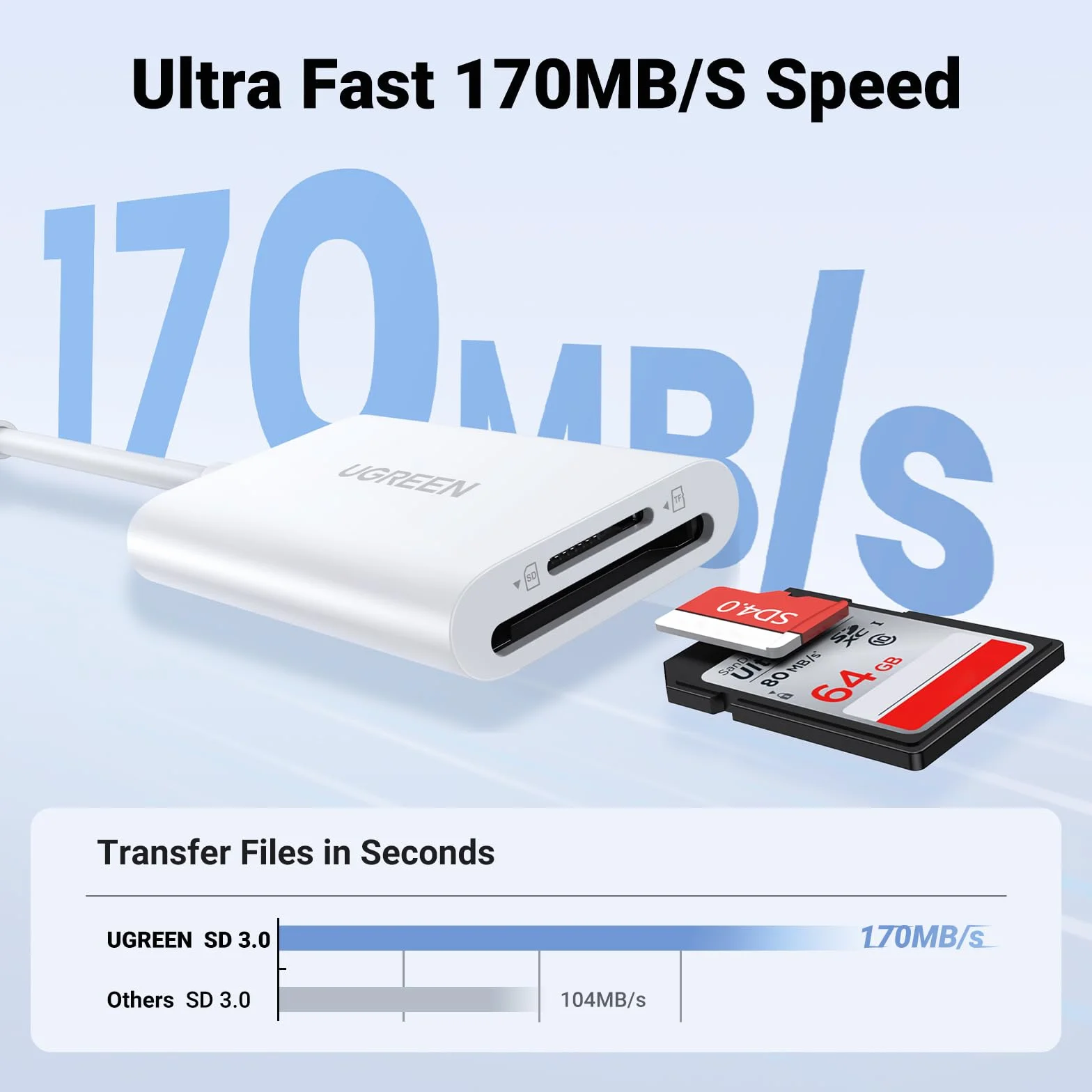 UGREEN Czytnik kart USB C 170 MB/S SD 3.0 SD Micro SD Czytnik kart typu C Czytnik kart USB C kompatybilny z iPhone 15 series, Galaxy S23 series, iPad, MacBook Pro/MacBook Air (biały)